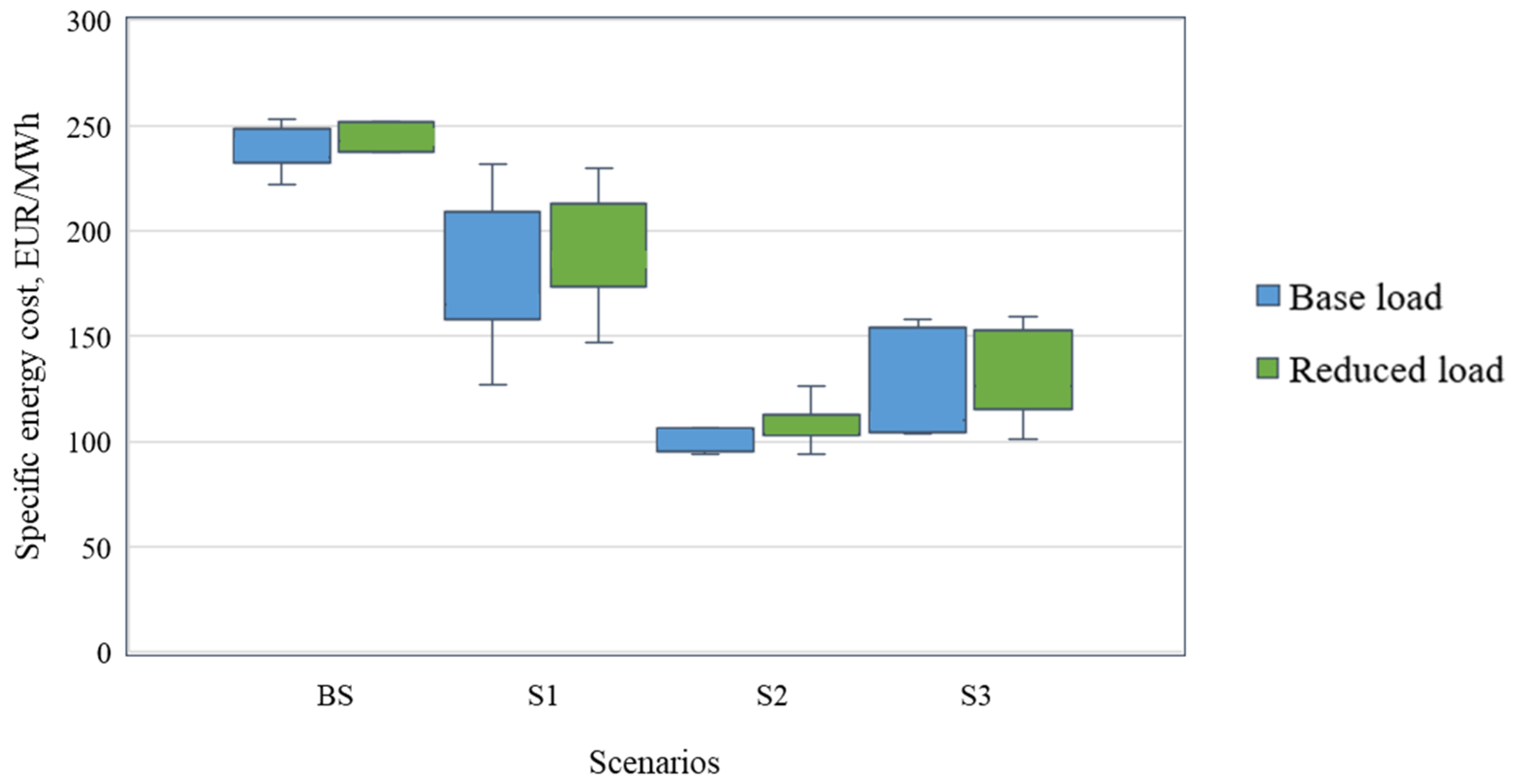 Sustainability 16 01224 g012 Sustainability 16 01224 g012