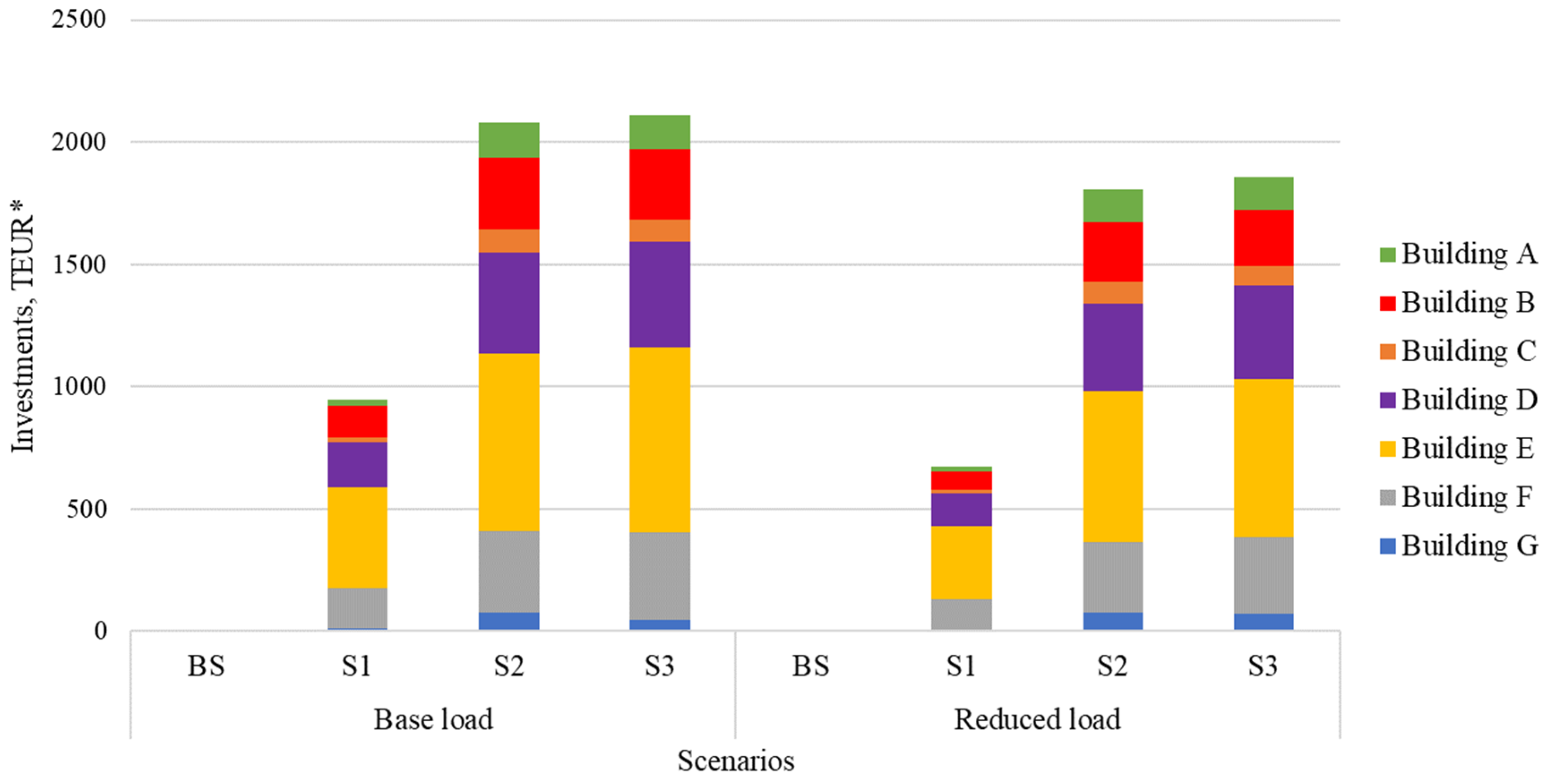 Sustainability 16 01224 g013 Sustainability 16 01224 g013