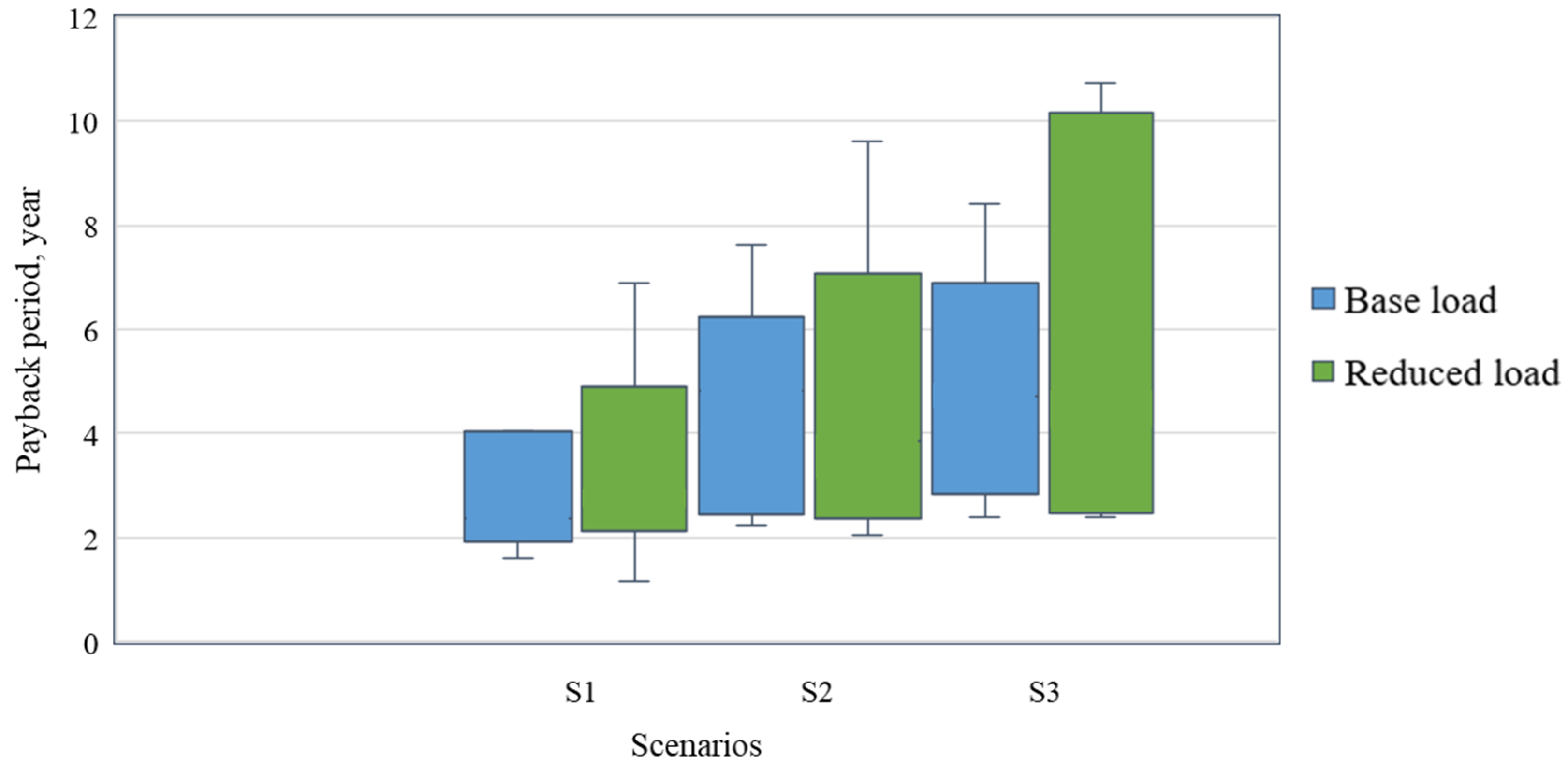 Sustainability 16 01224 g014 Sustainability 16 01224 g014