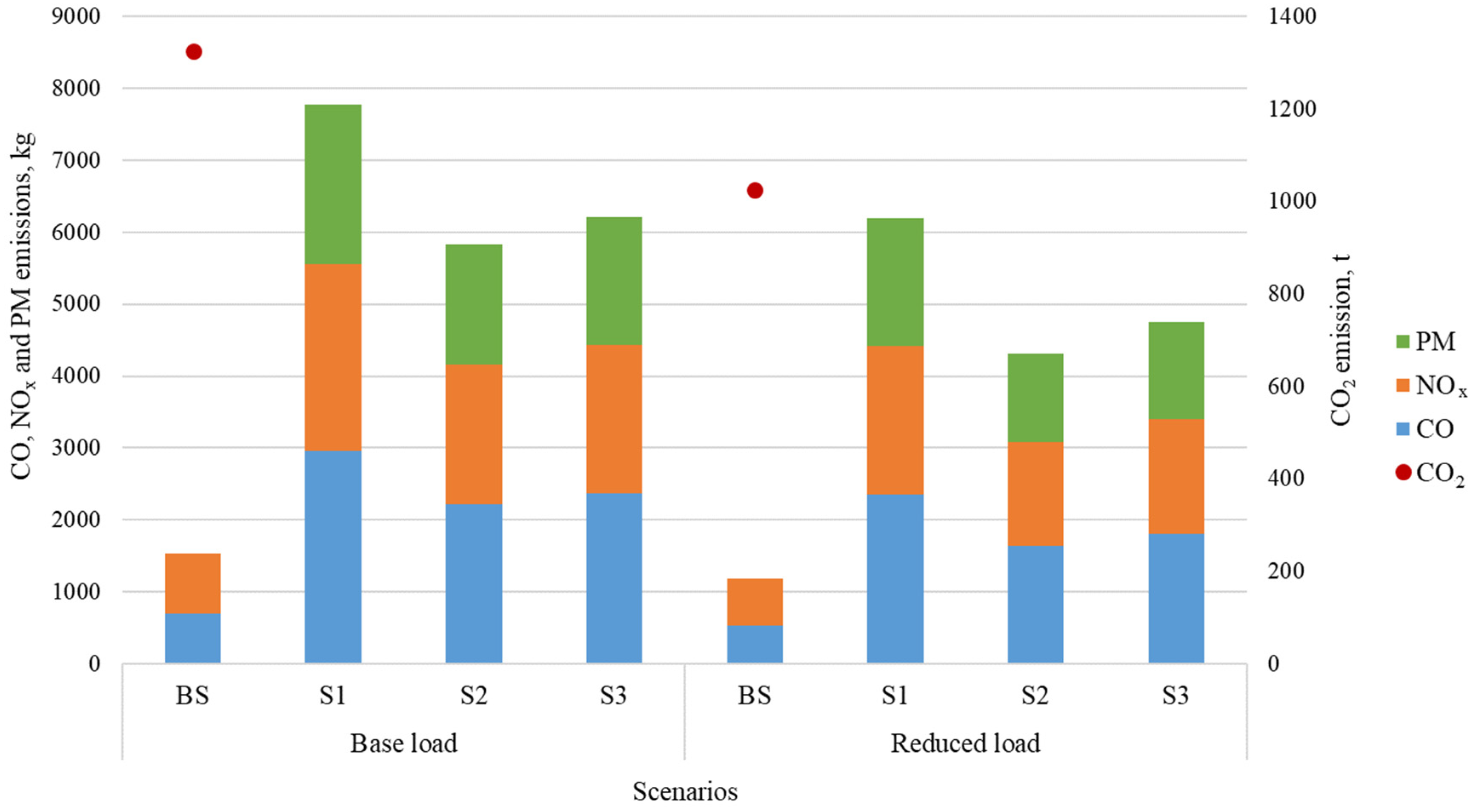 Sustainability 16 01224 g015 Sustainability 16 01224 g015