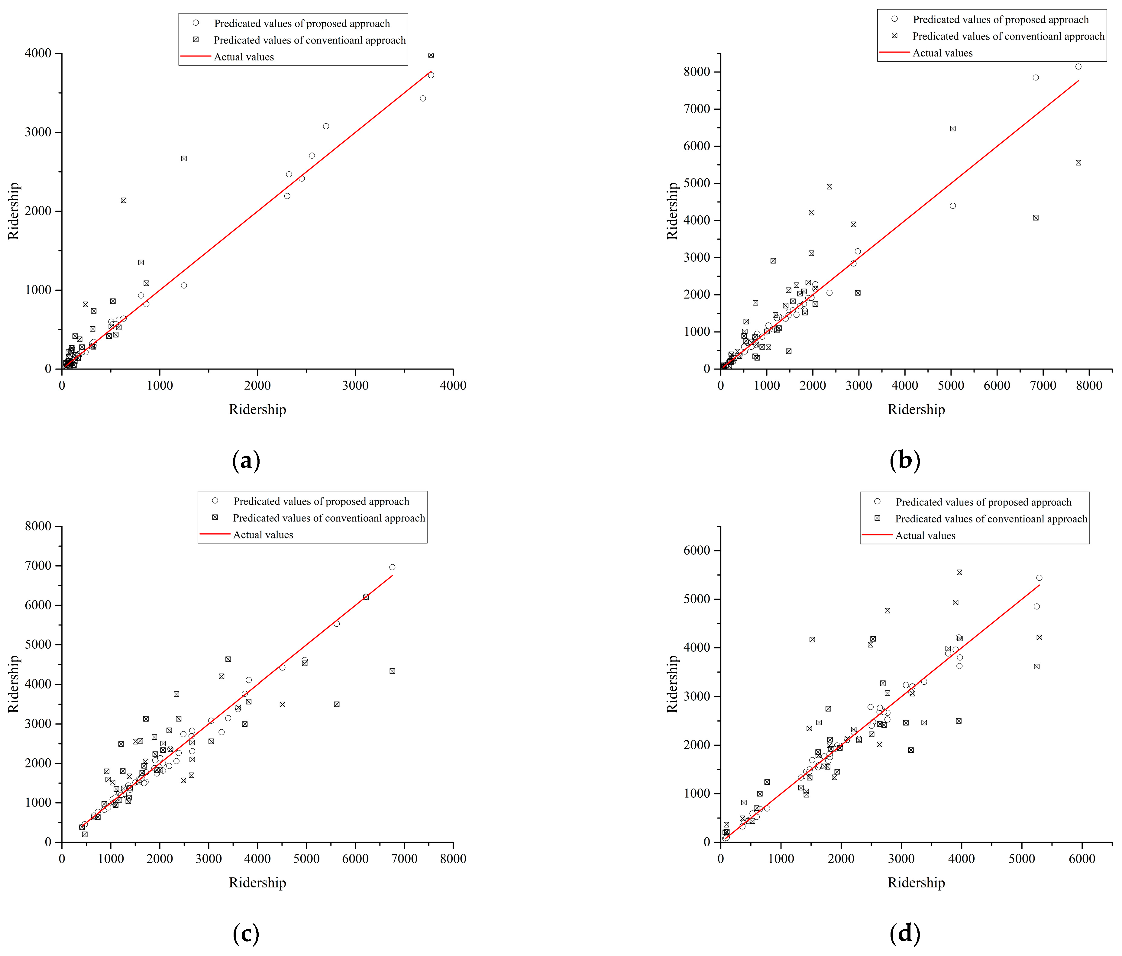 Sustainability 16 01225 g004