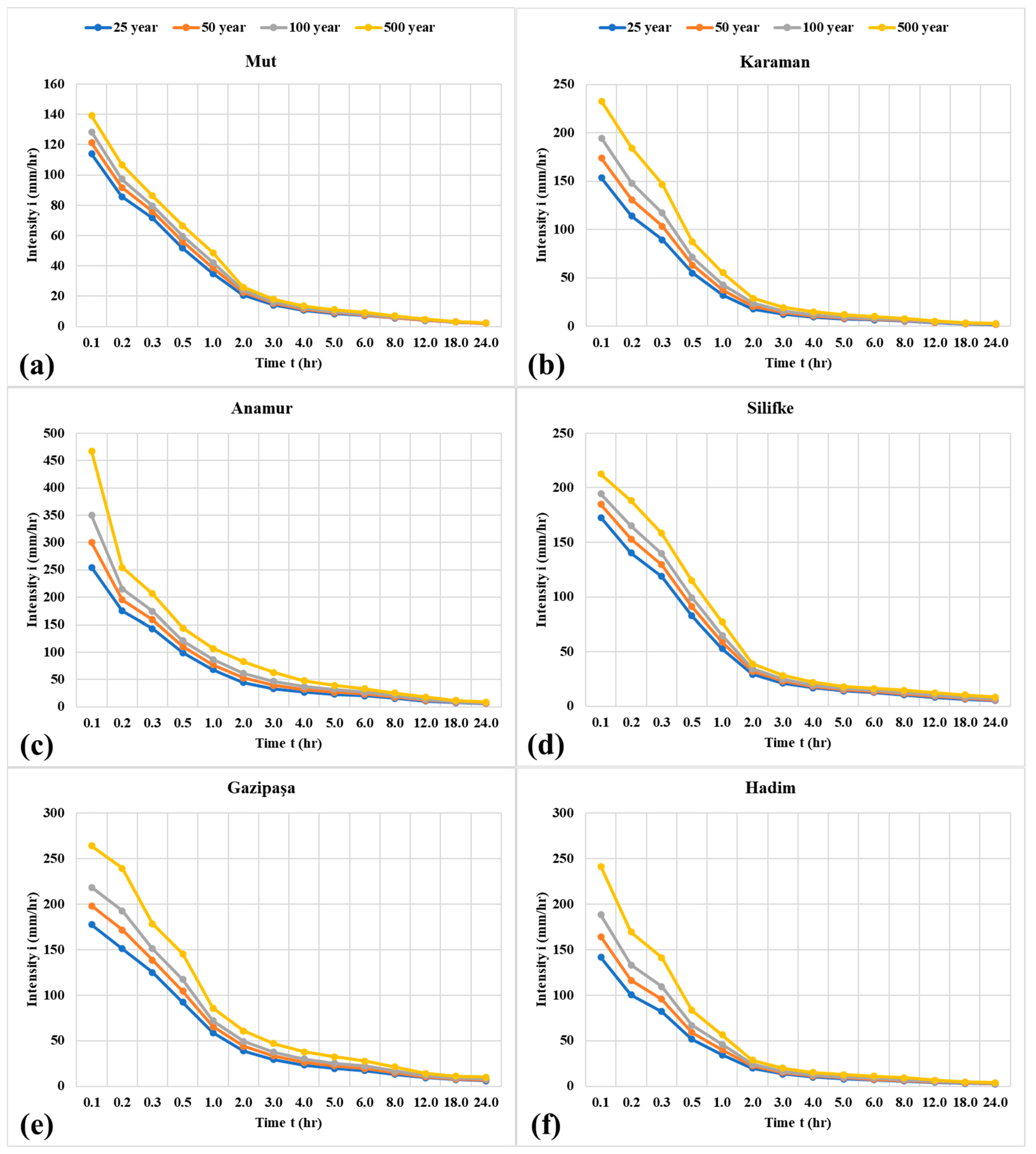 Sustainability 16 01226 g006 Sustainability 16 01226 g006