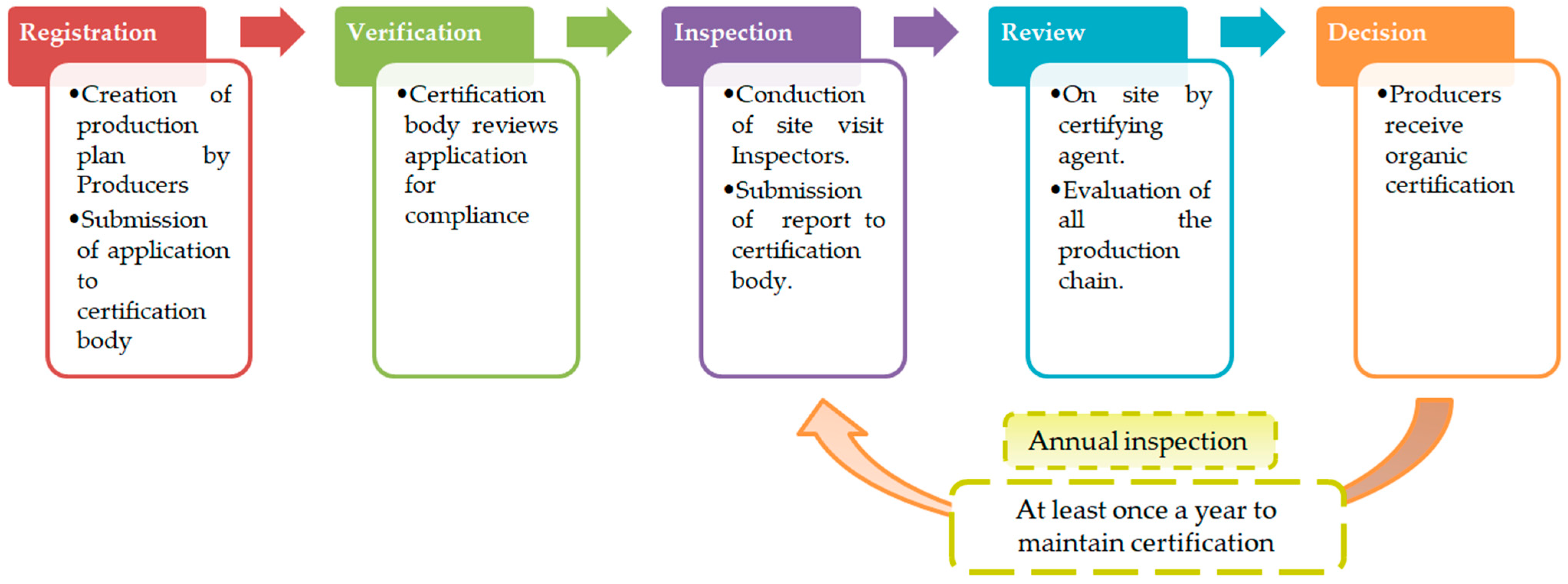 Sustainability 16 01227 g003