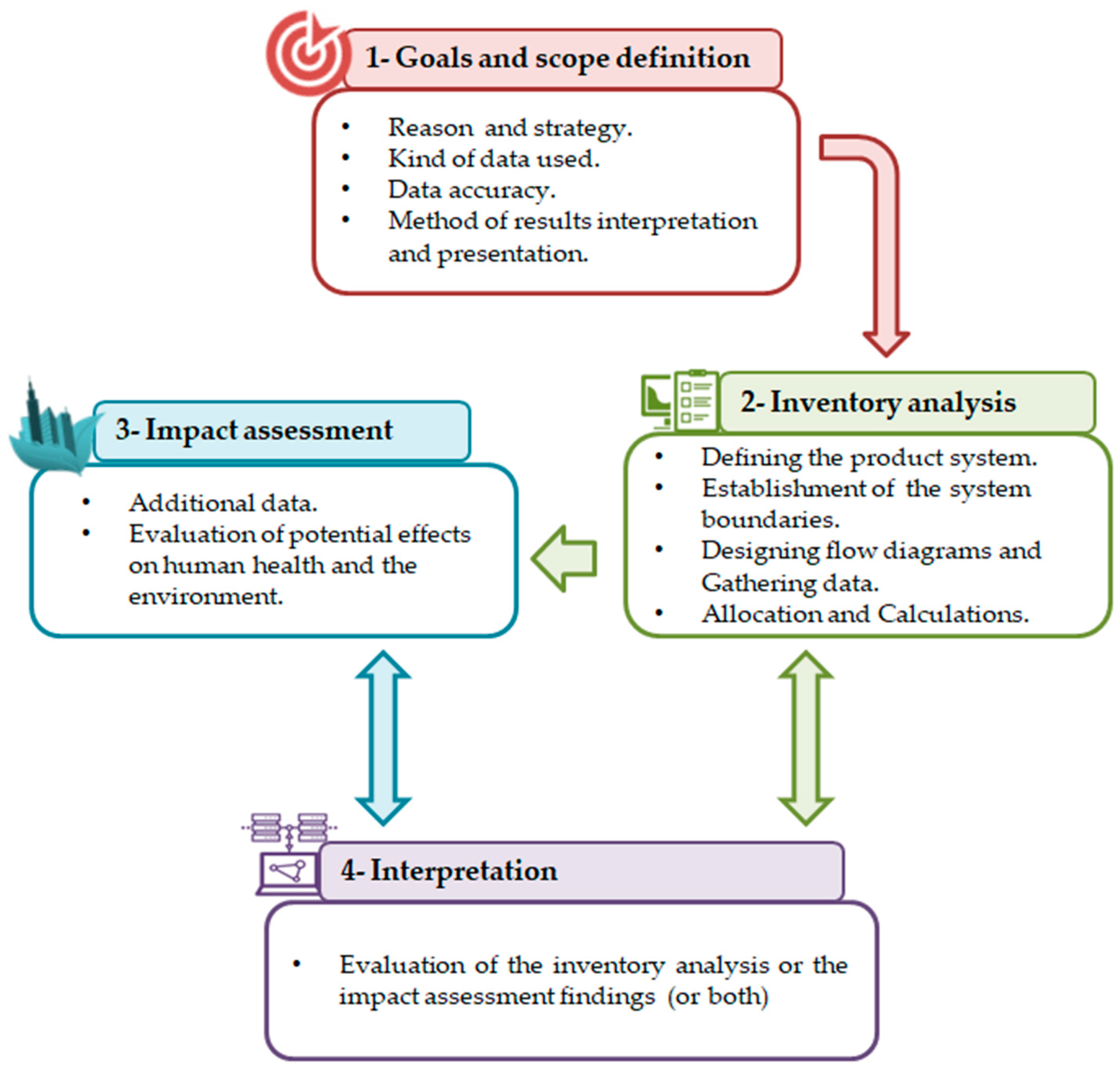 Sustainability 16 01227 g005