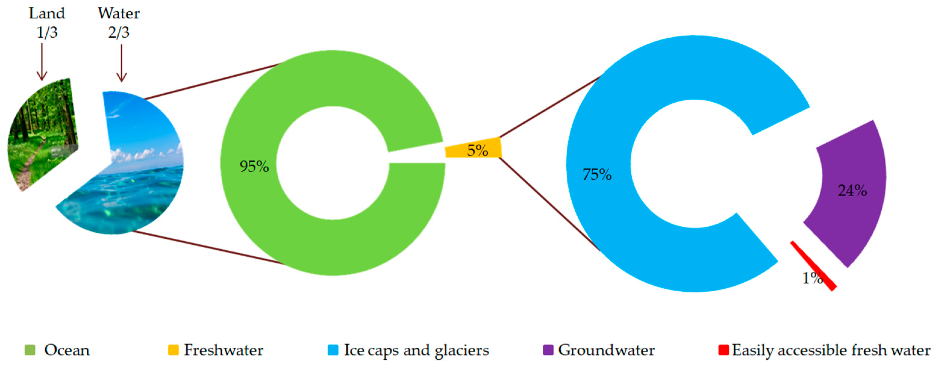 Sustainability 16 01227 g007