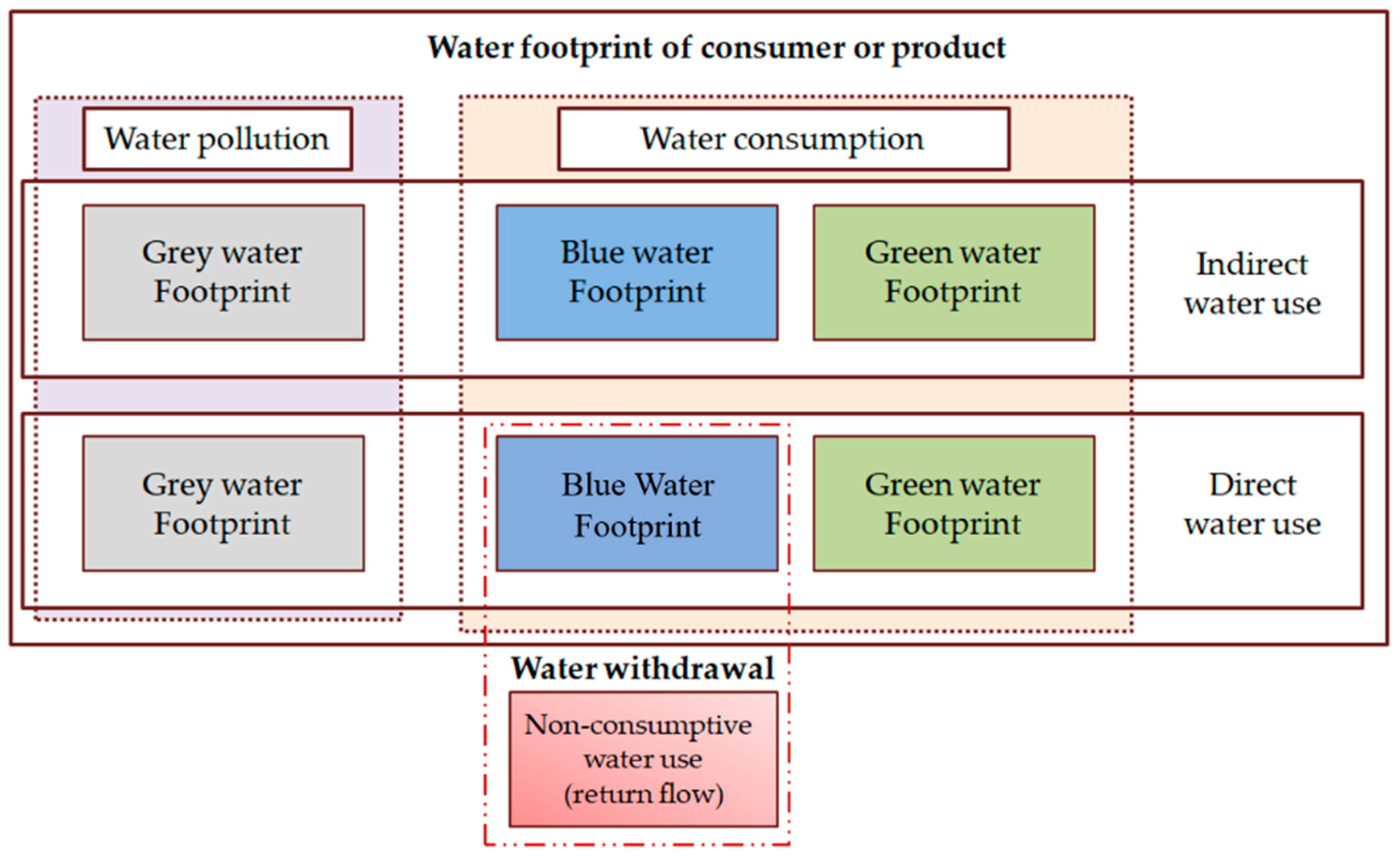 Sustainability 16 01227 g008