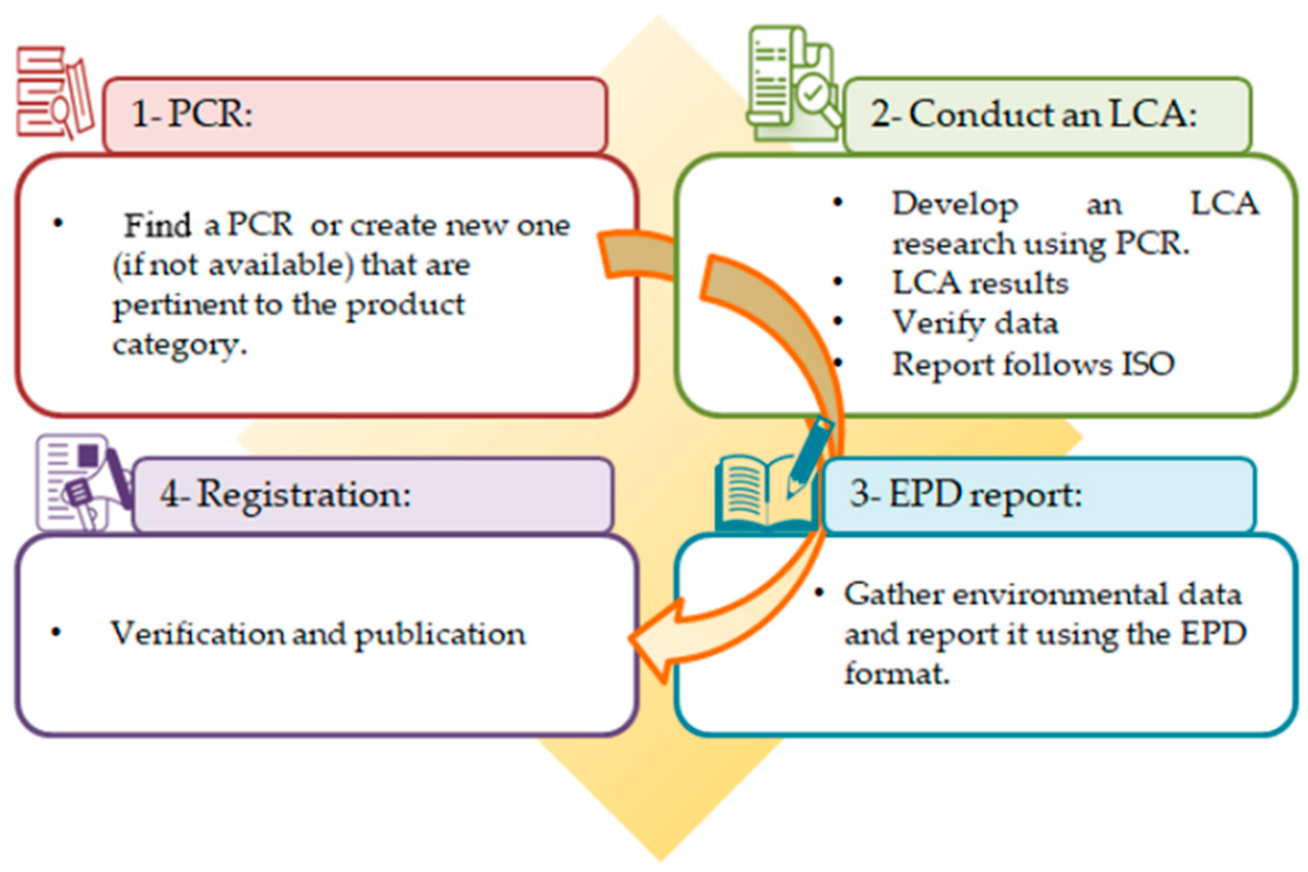 Sustainability 16 01227 g010
