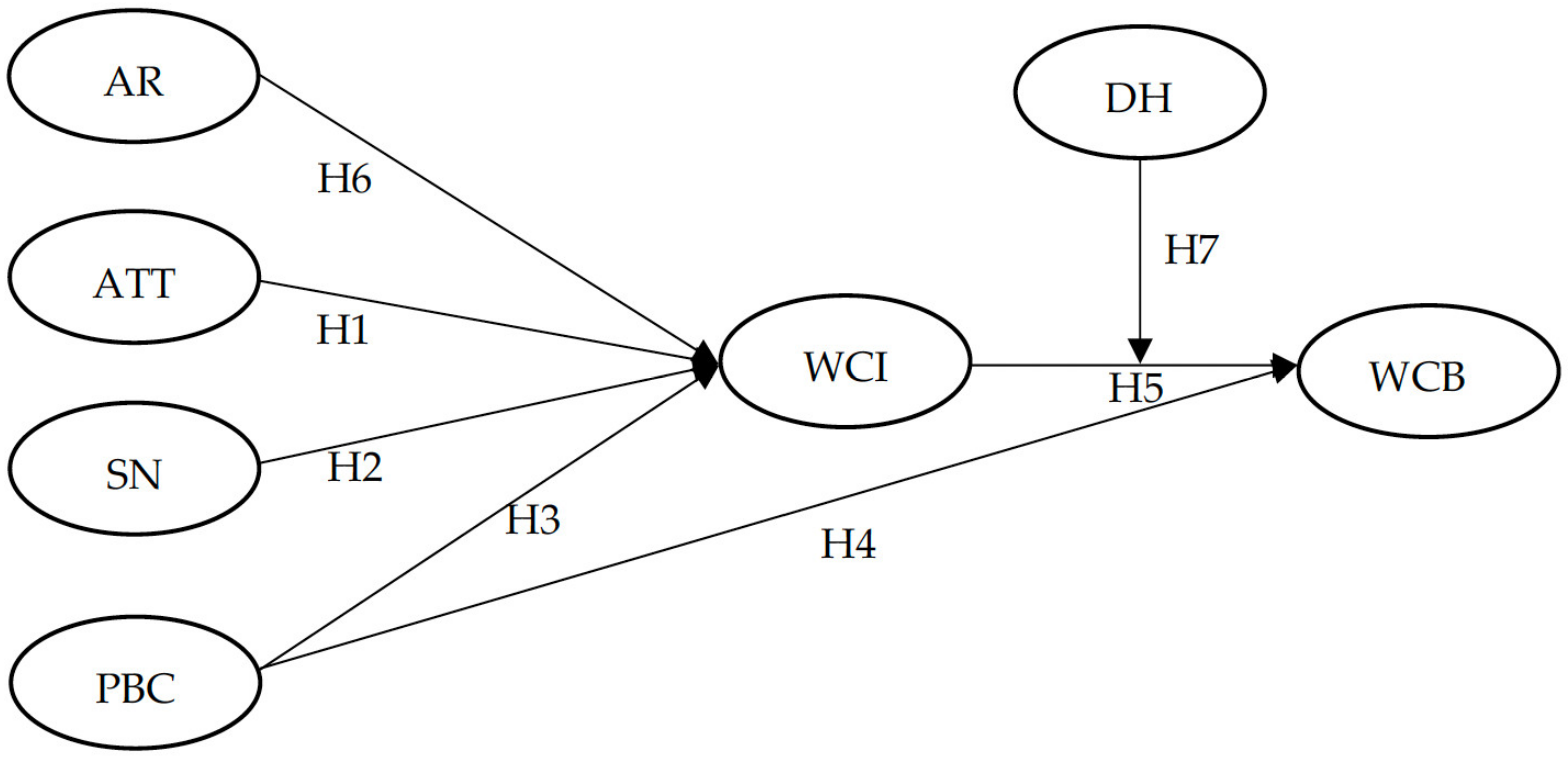 Sustainability 16 01231 g001