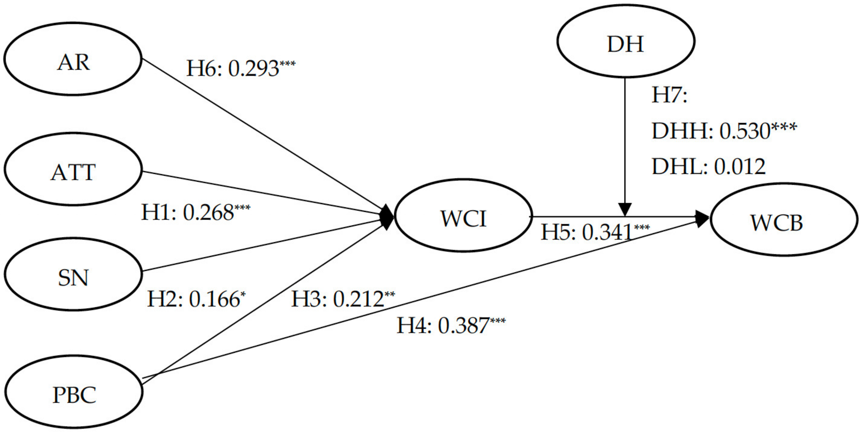 Sustainability 16 01231 g004