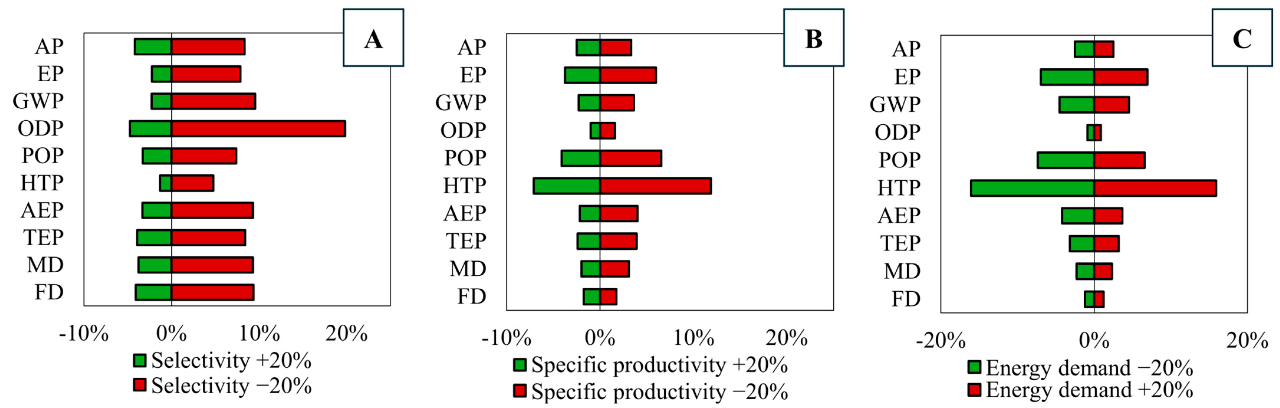 Sustainability 16 01234 g005