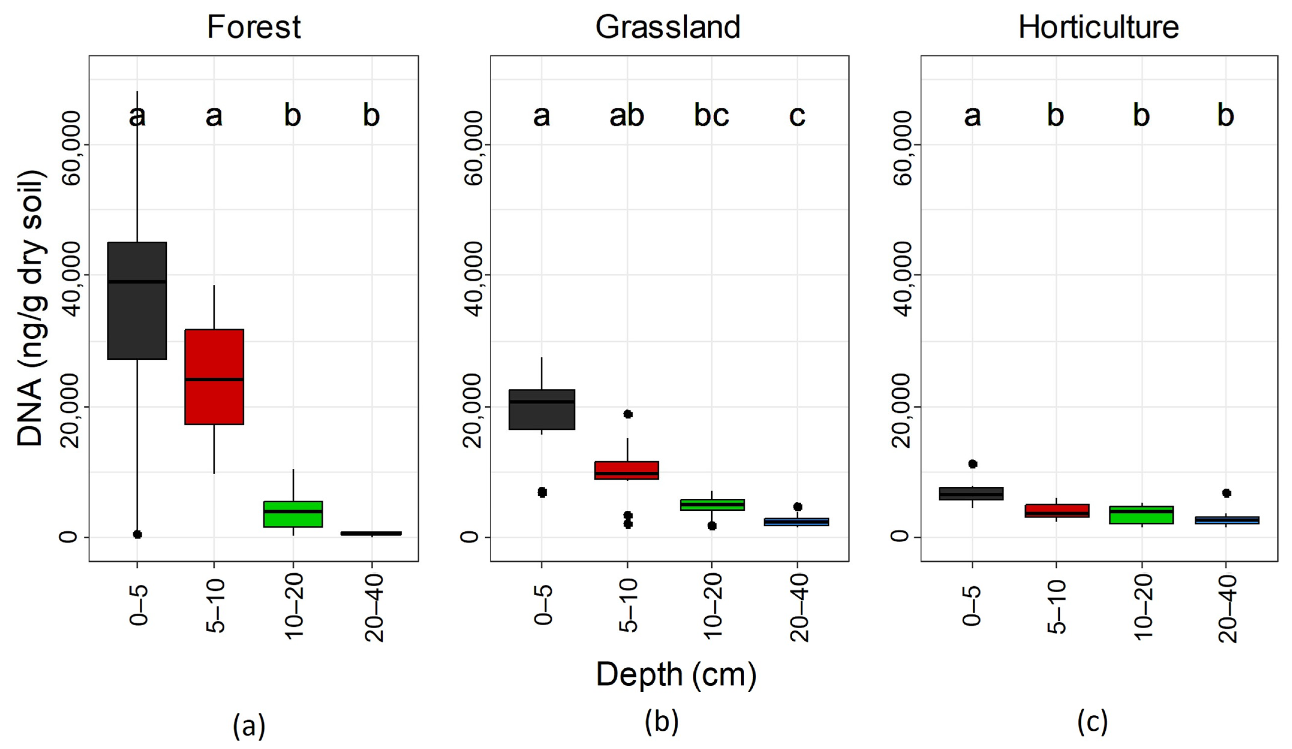 Sustainability 16 01236 g003