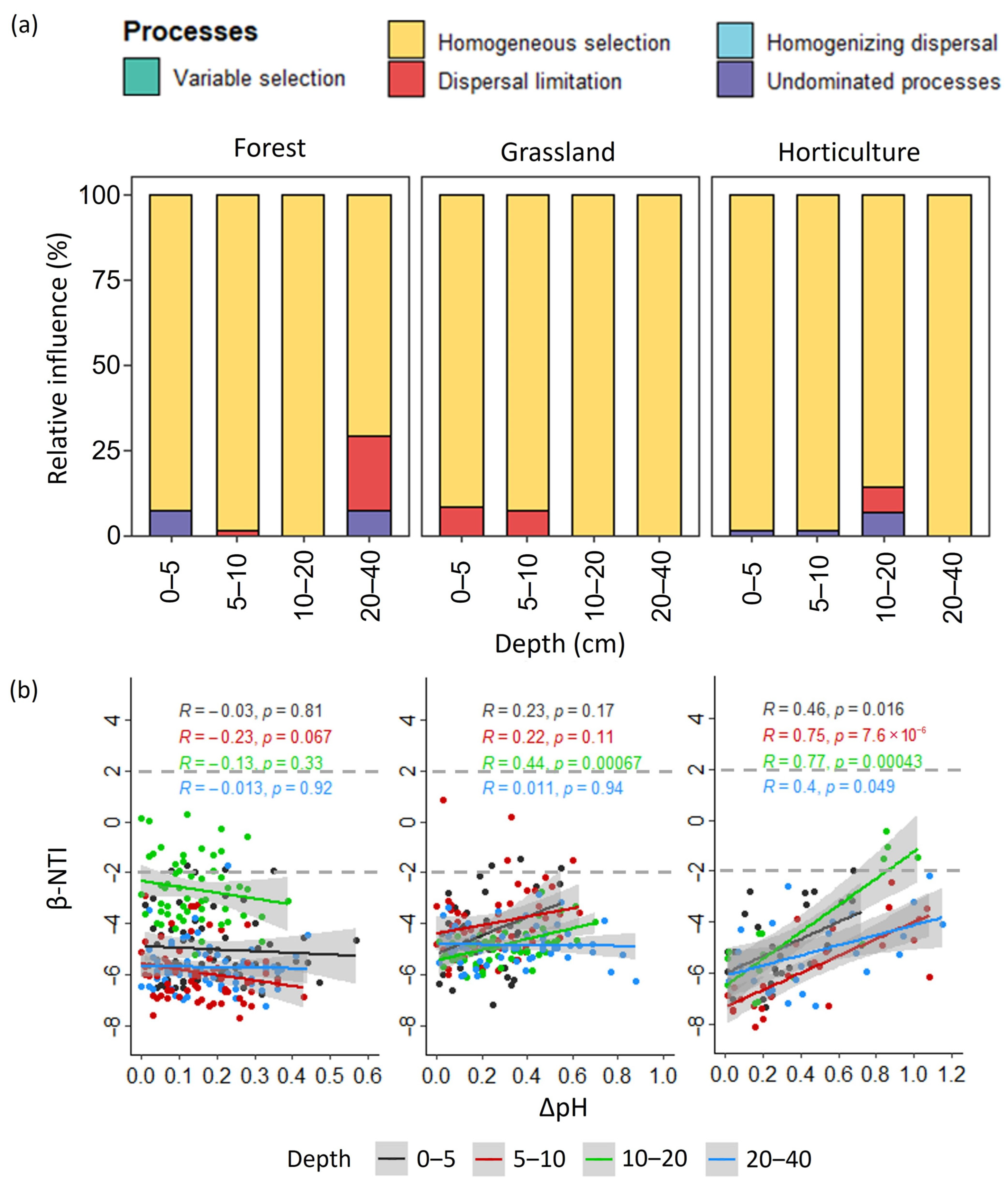 Sustainability 16 01236 g006