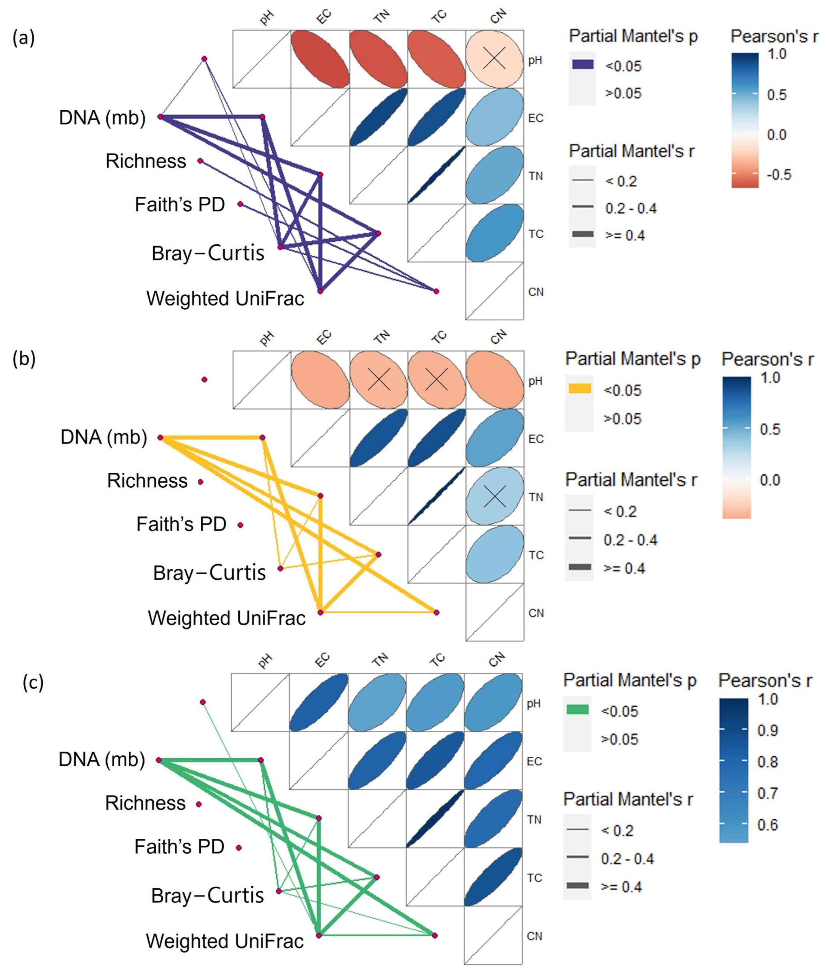 Sustainability 16 01236 g007