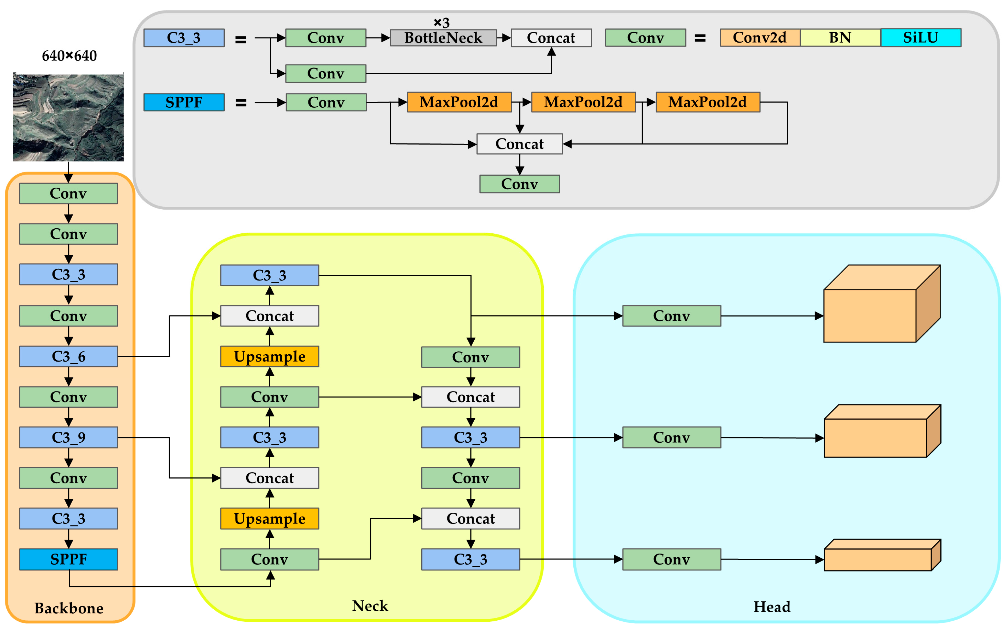 Sustainability 16 01238 g003