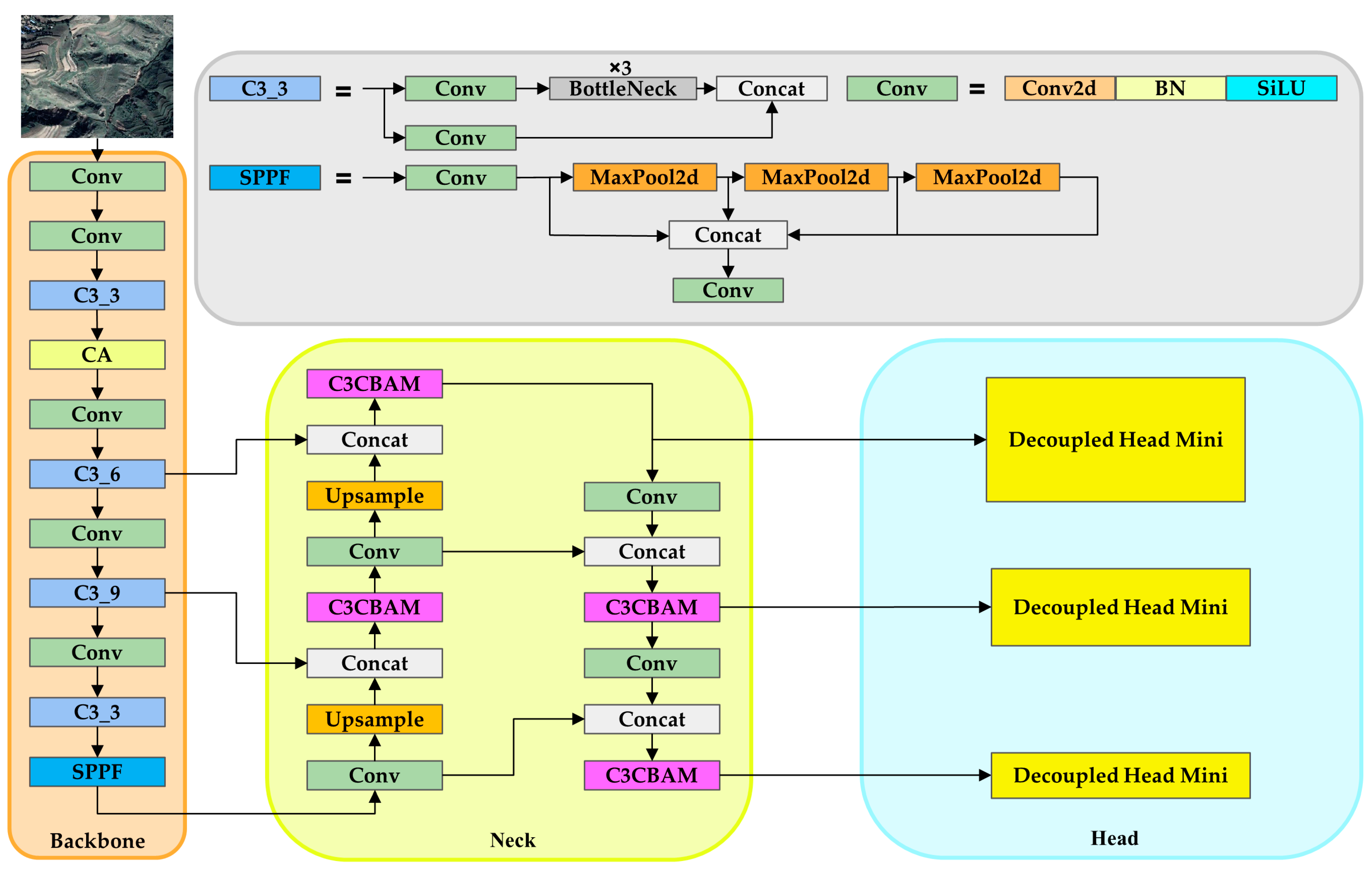 Sustainability 16 01238 g004