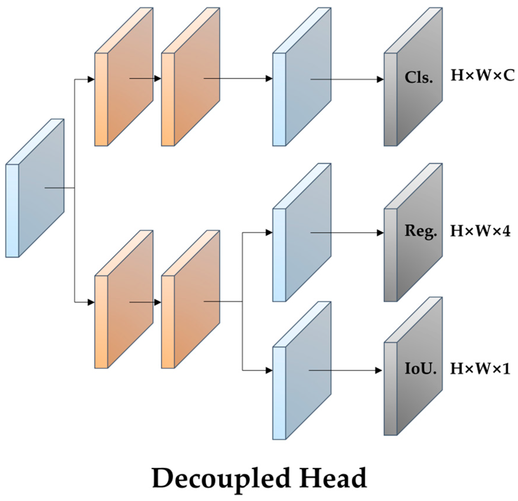 Sustainability 16 01238 g010