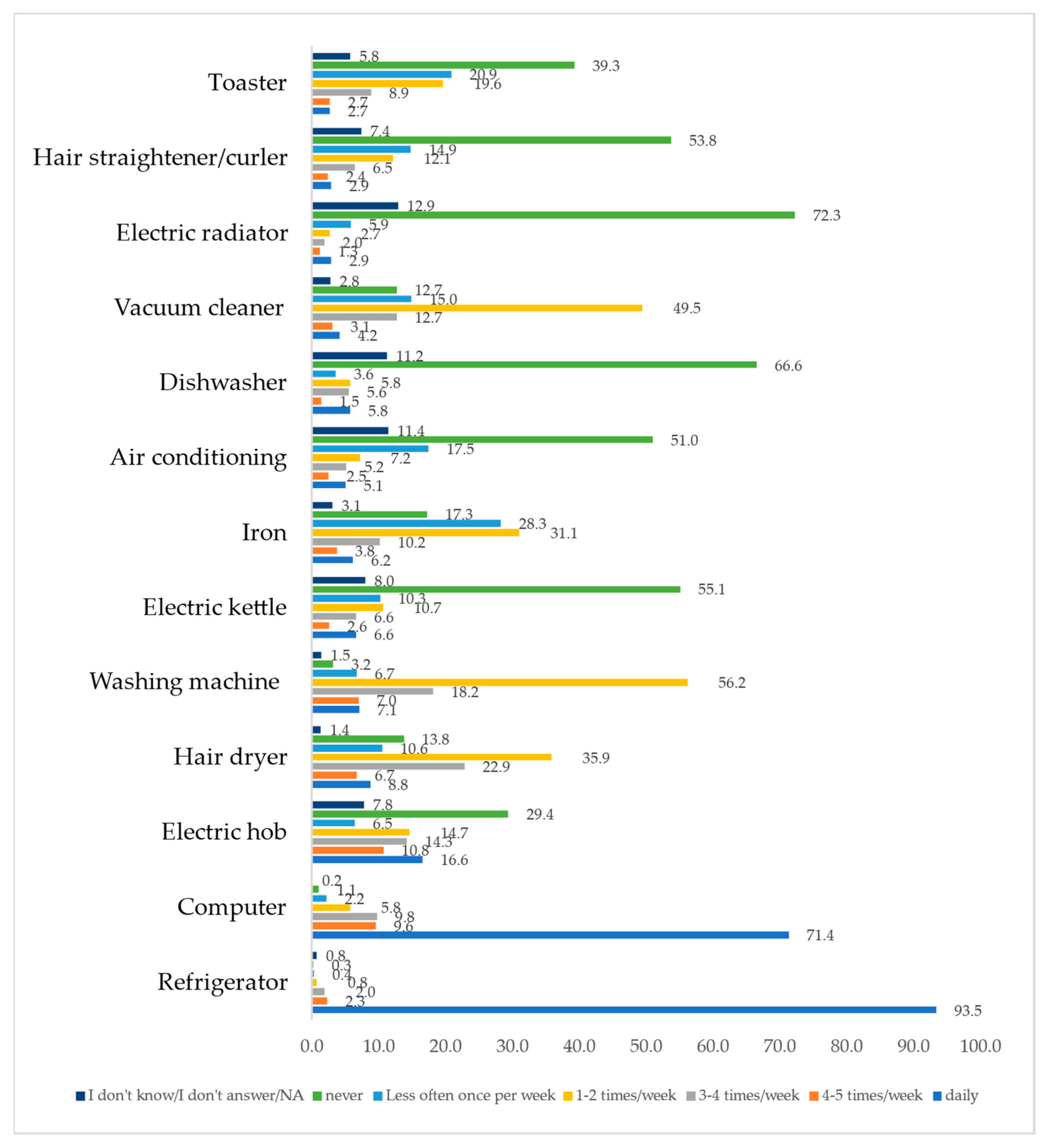 Sustainability 16 01239 g002