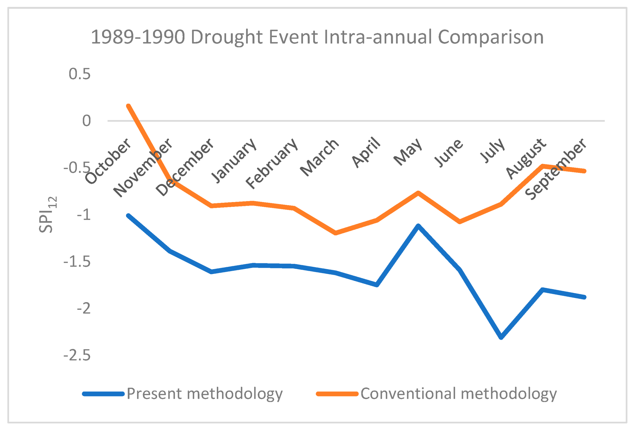 Sustainability 16 01240 g006 Sustainability 16 01240 g006