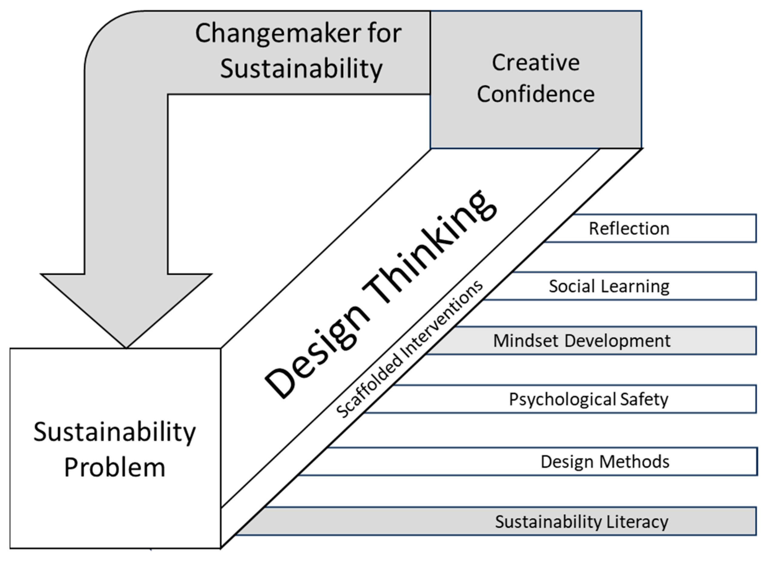 Sustainability 16 01243 g001