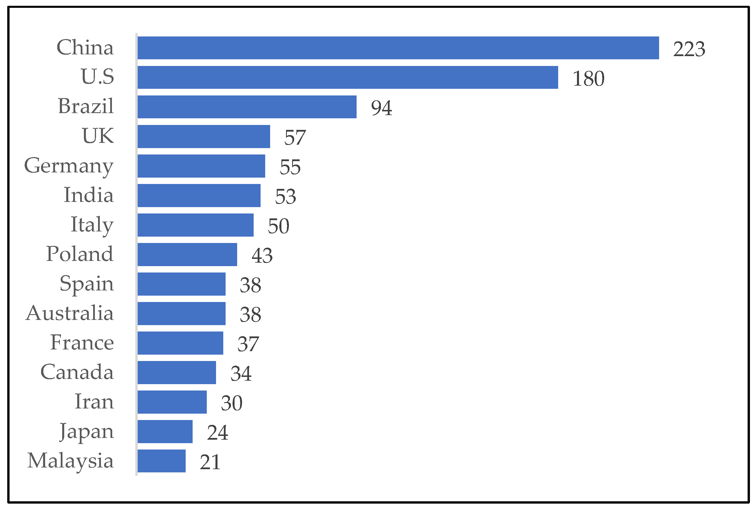 Sustainability 16 01244 g004 Sustainability 16 01244 g004