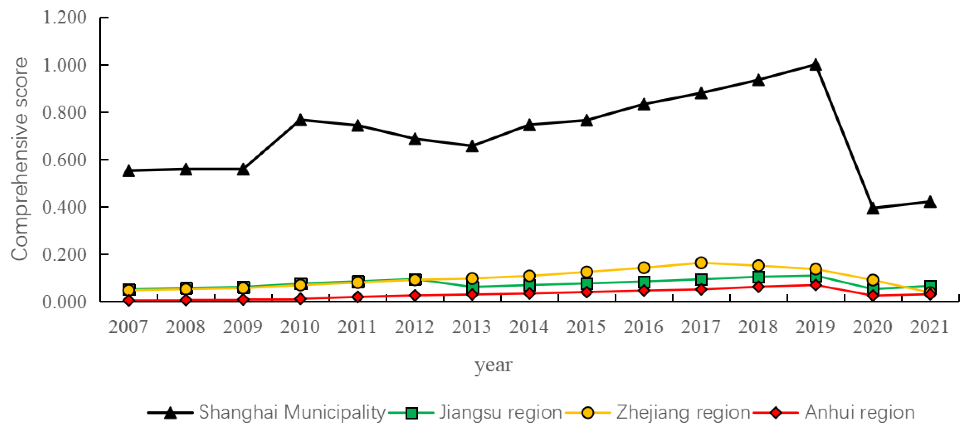 Sustainability 16 01247 g004