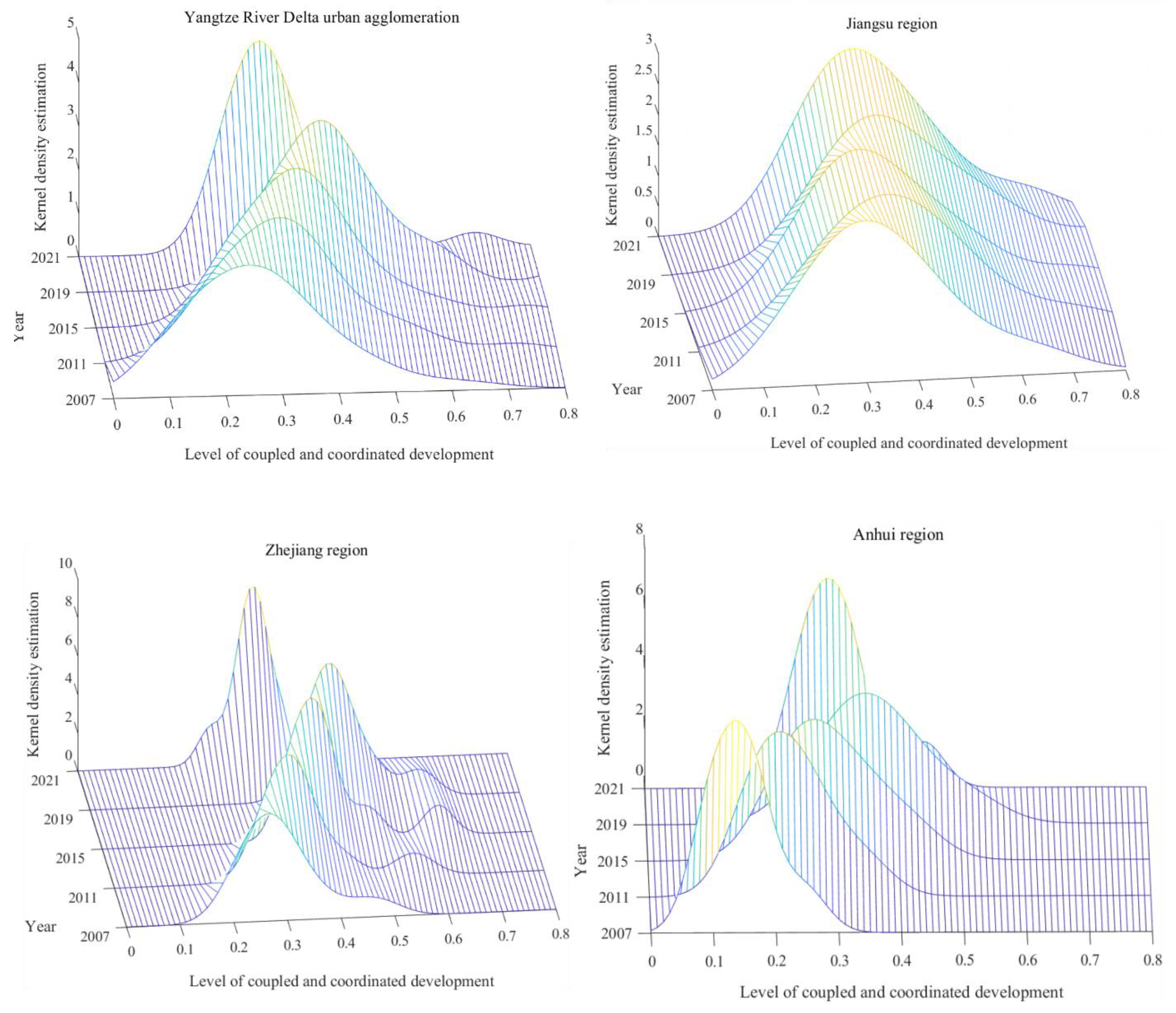 Sustainability 16 01247 g006