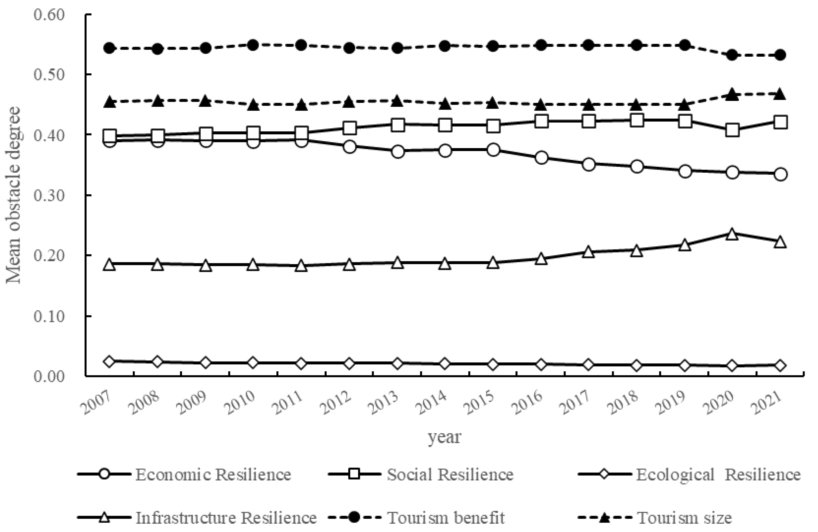 Sustainability 16 01247 g007