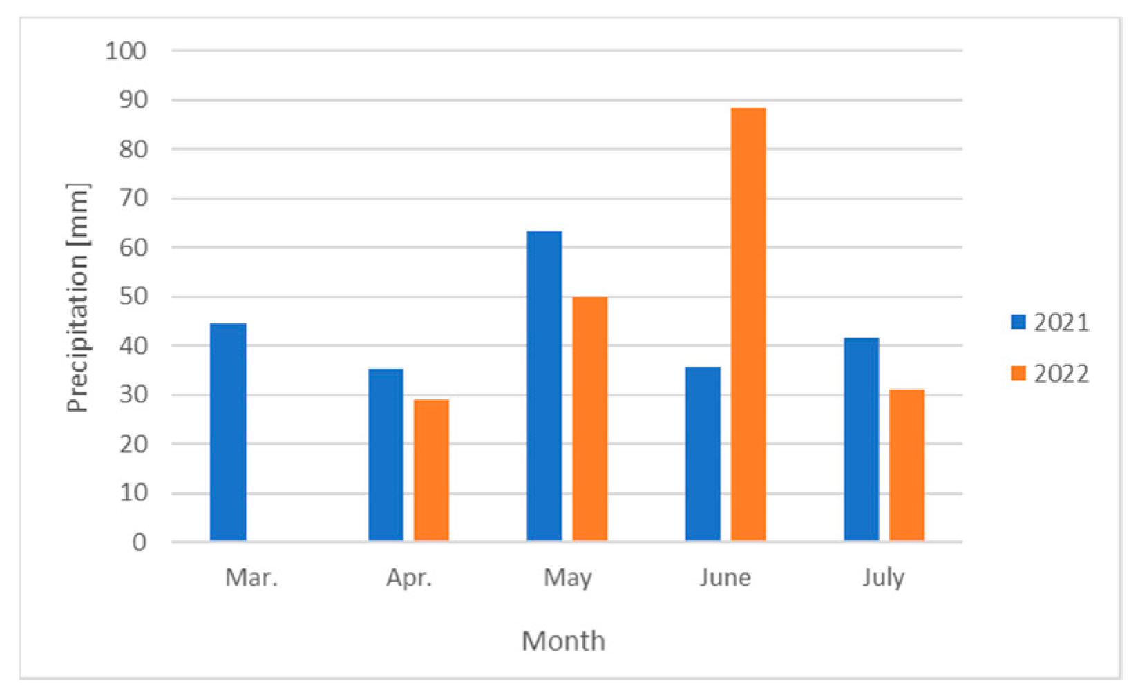 Sustainability 16 01251 g002