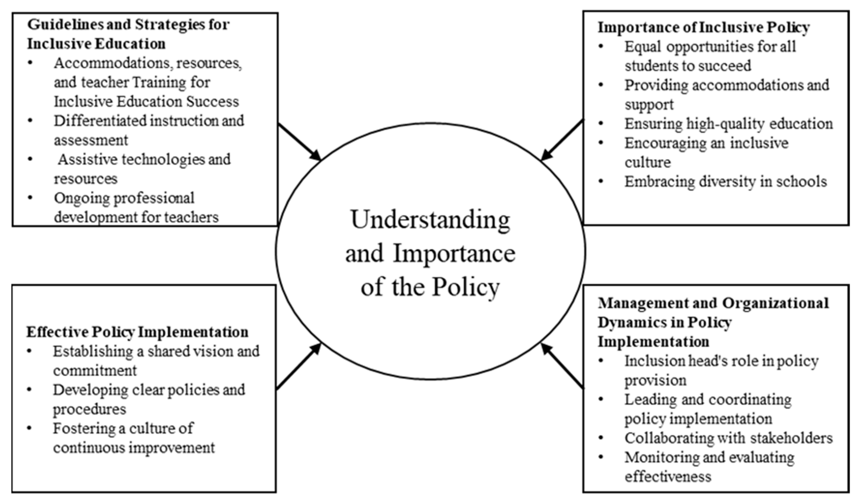 Sustainability 16 01252 g002