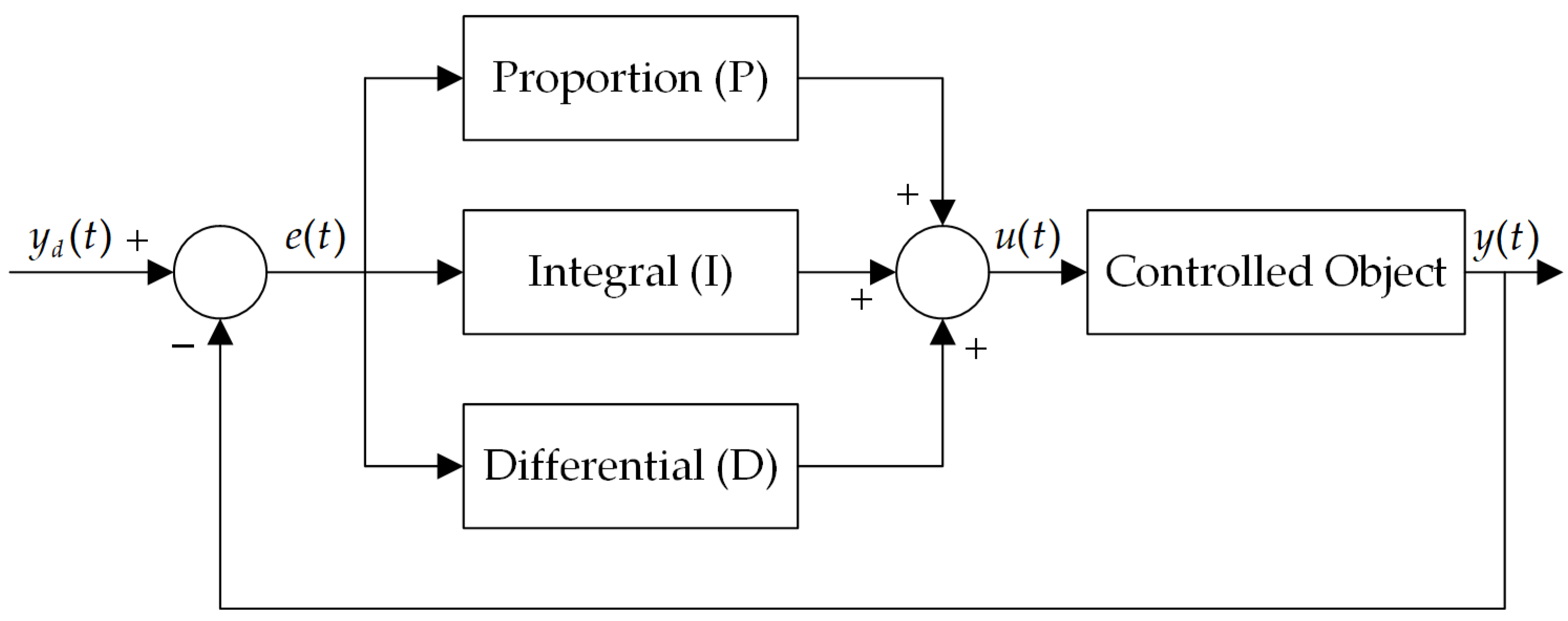 Sustainability 16 01253 g006