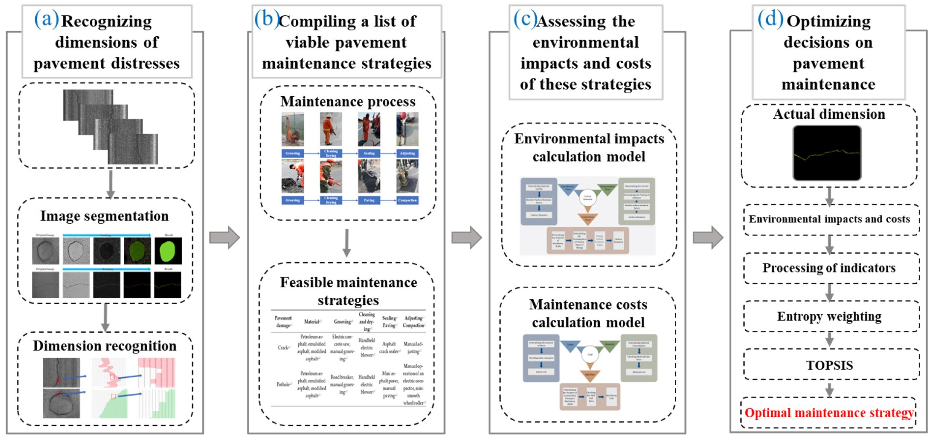 Sustainability 16 01257 g001