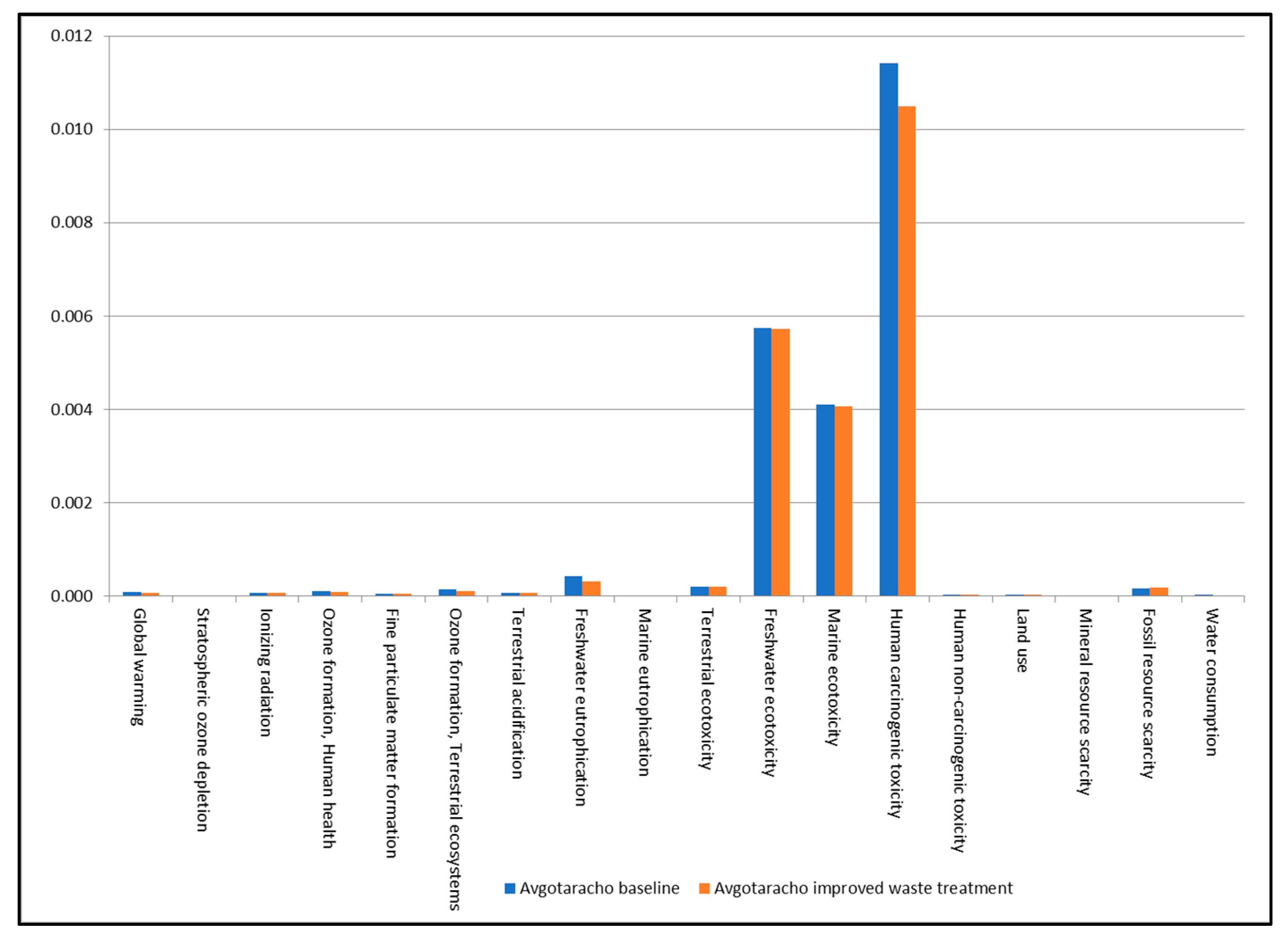 Sustainability 16 01259 g004