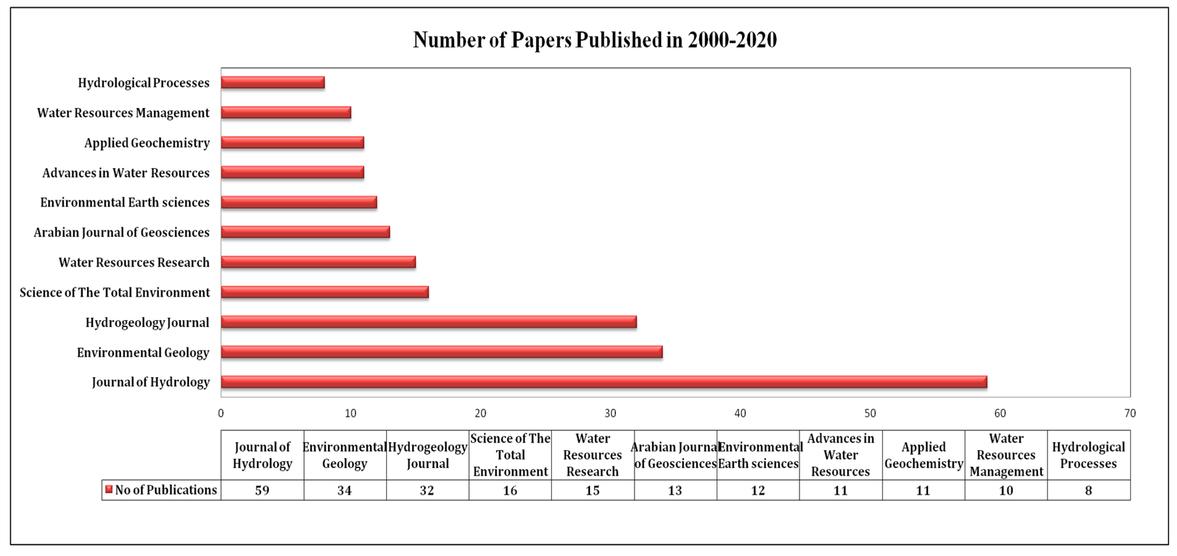 Sustainability 16 01266 g003