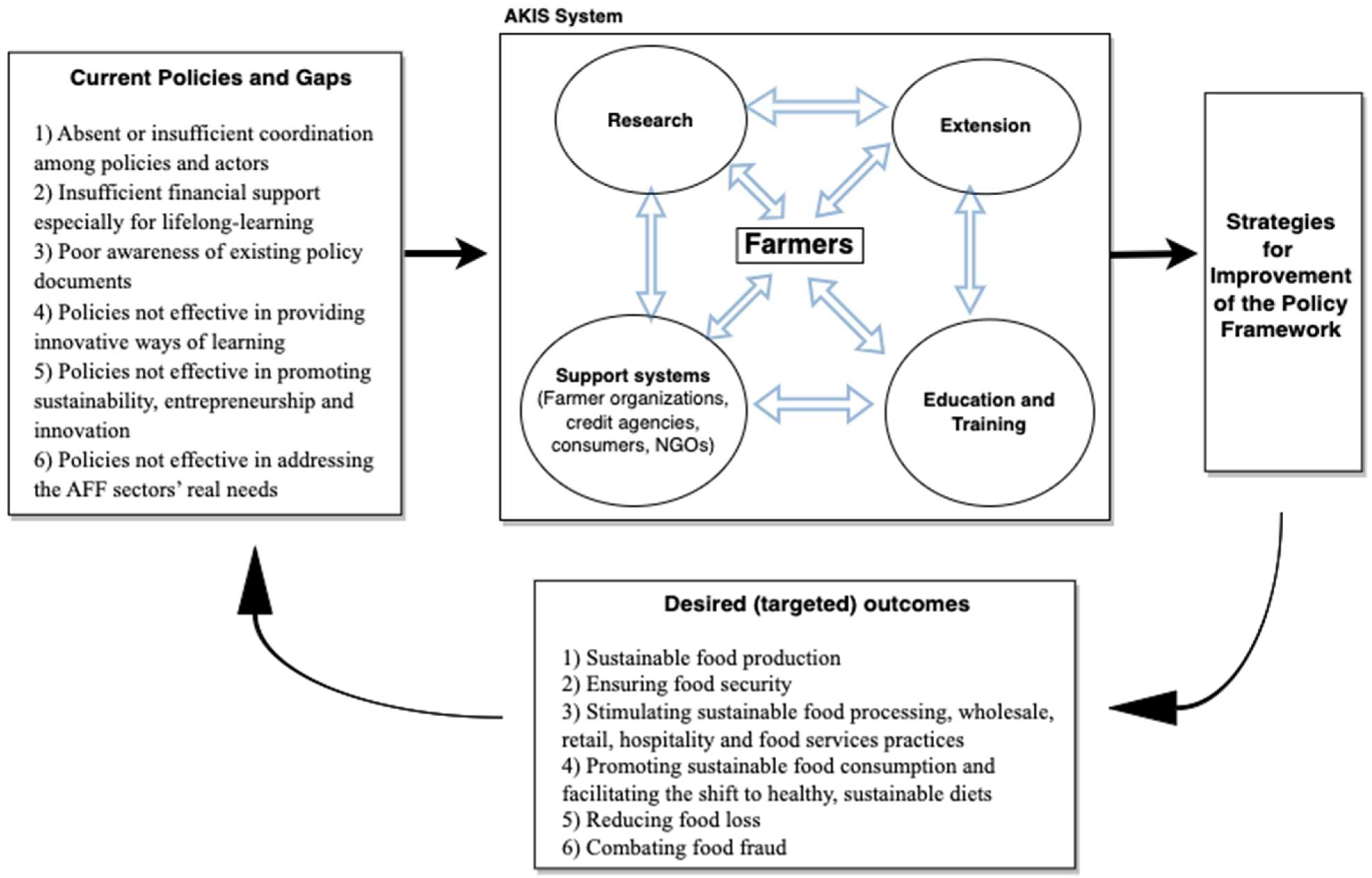 Sustainability 16 01267 g001
