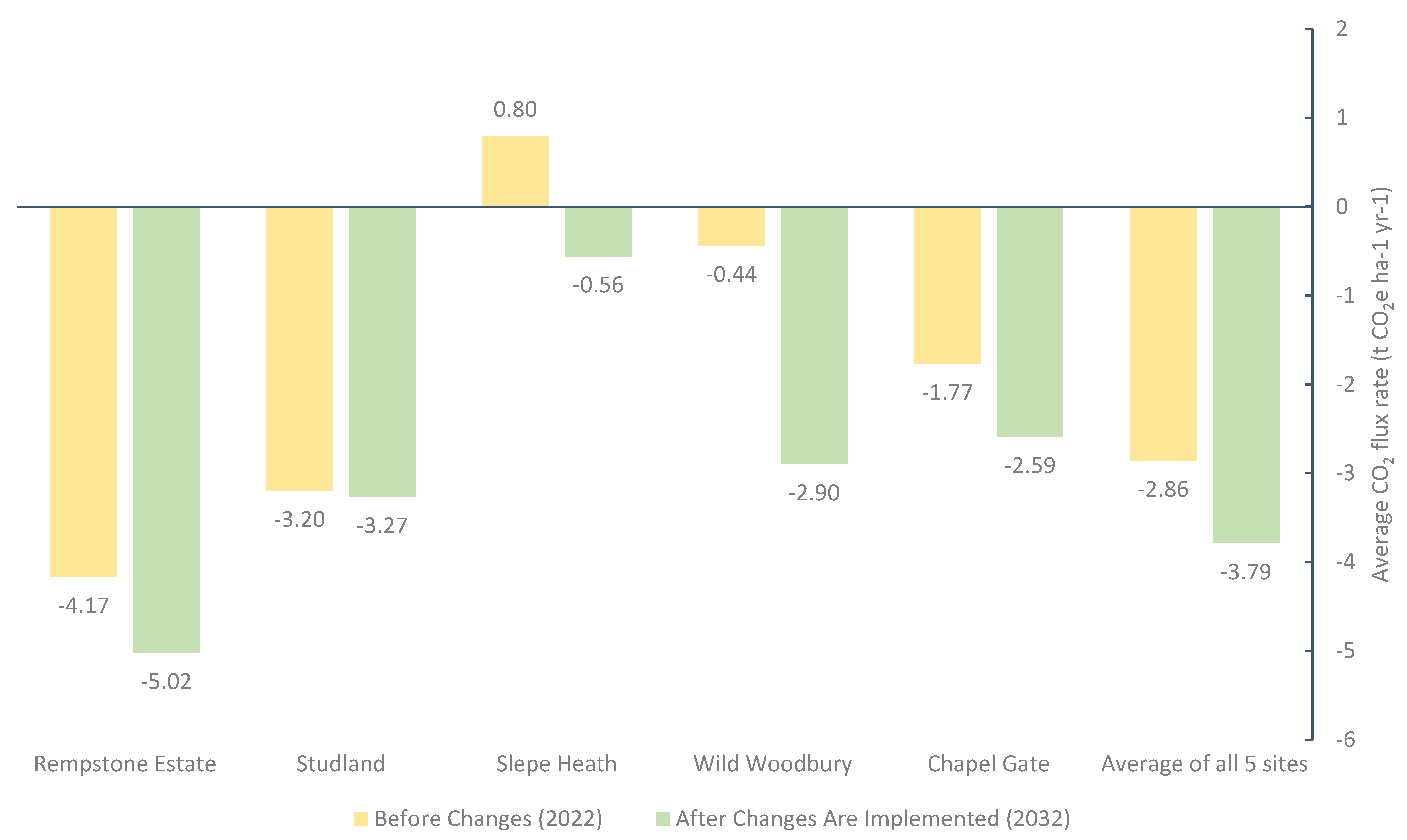 Sustainability 16 01268 g002