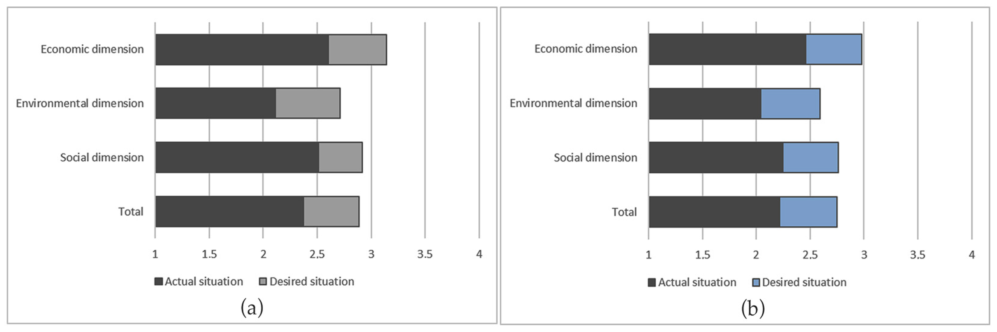 Sustainability 16 01269 g002