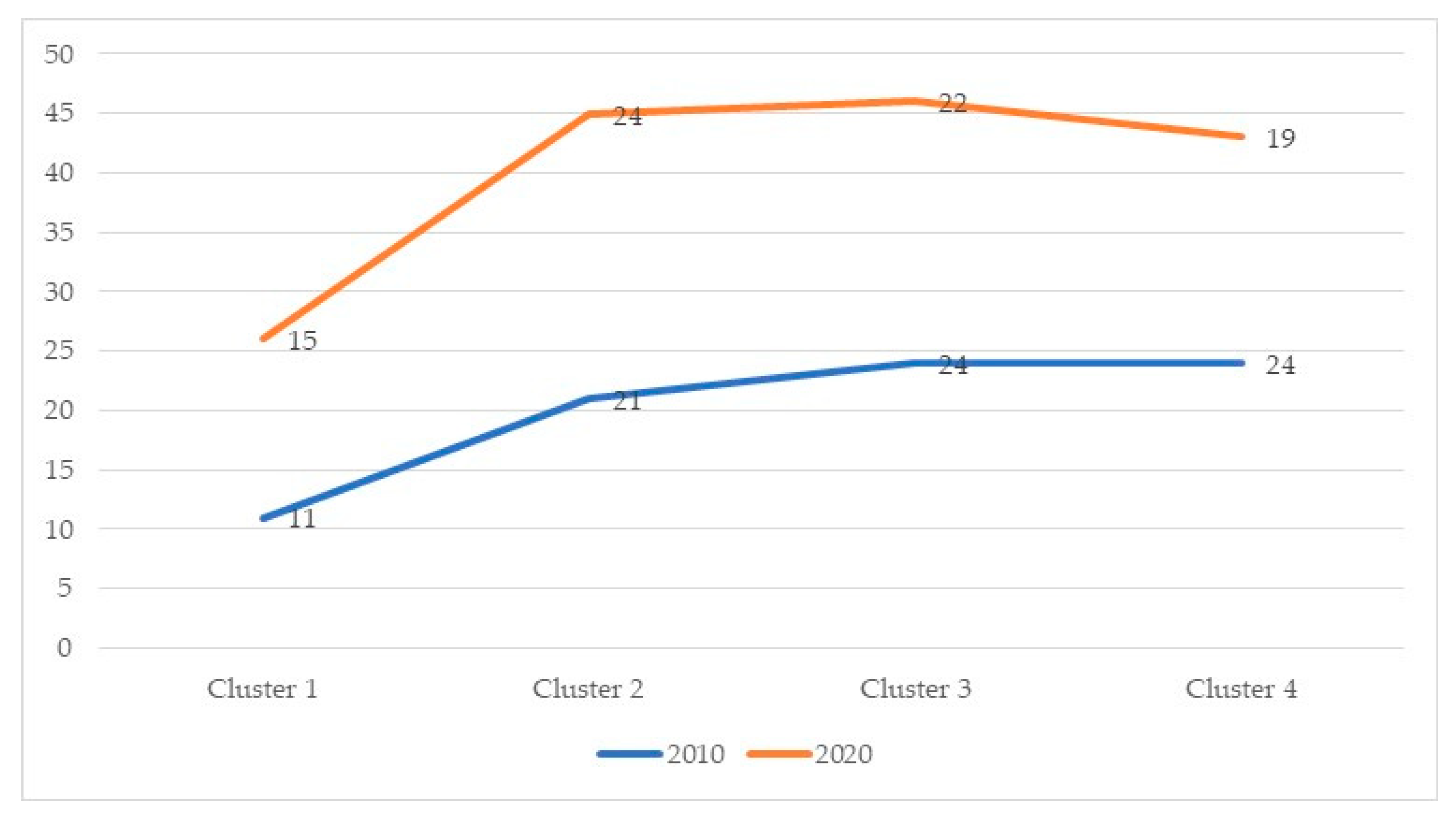 Sustainability 16 01271 g004