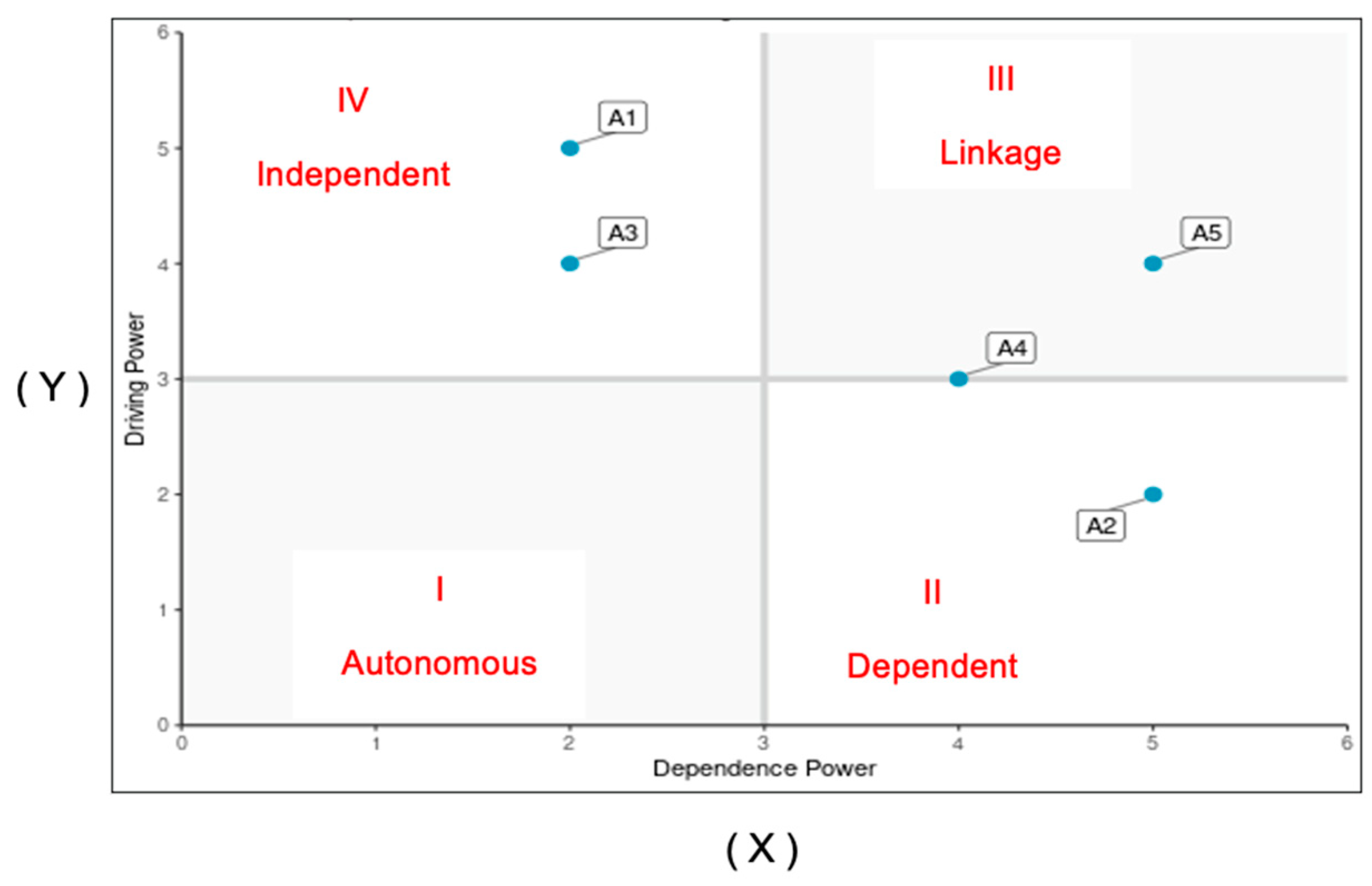 Sustainability 16 01272 g003