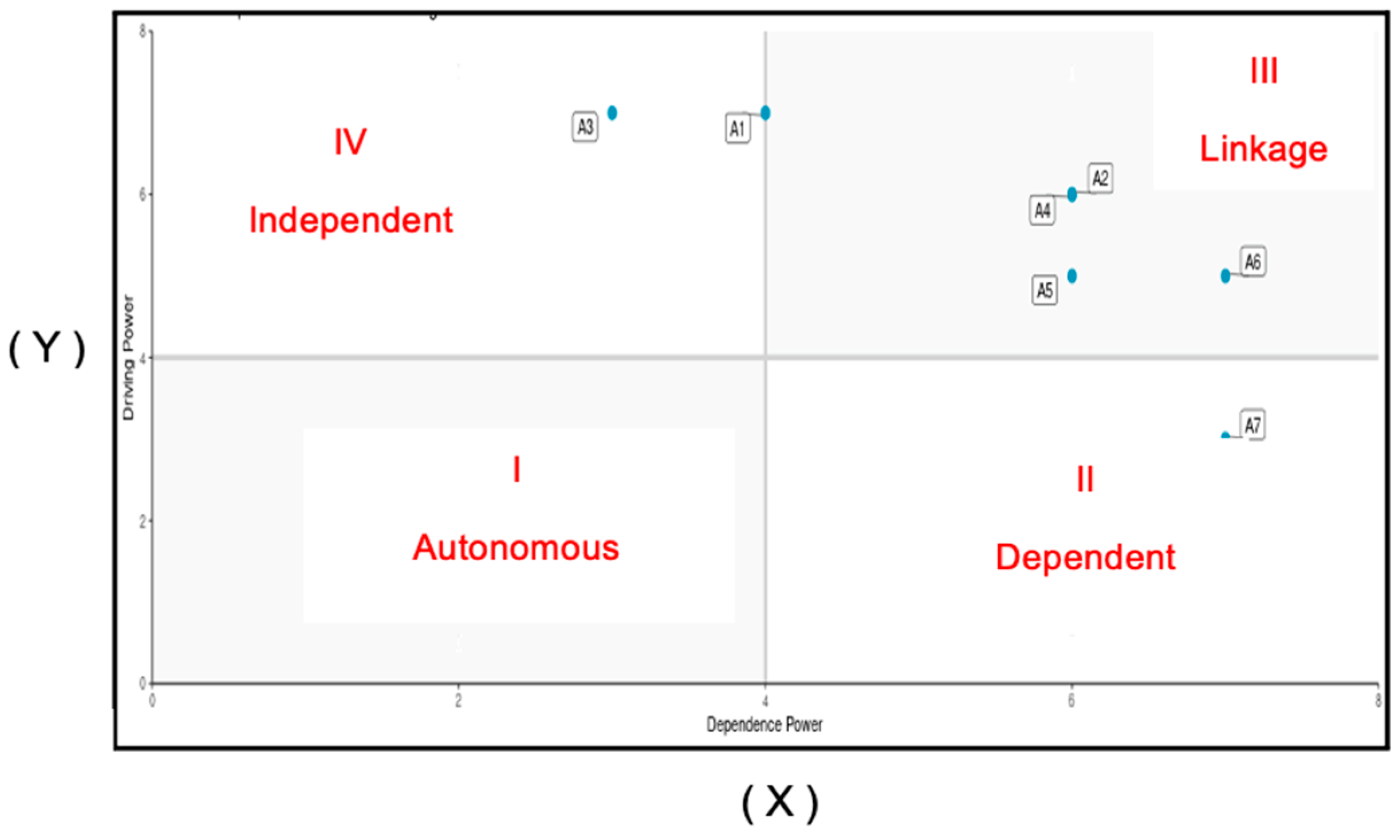 Sustainability 16 01272 g005