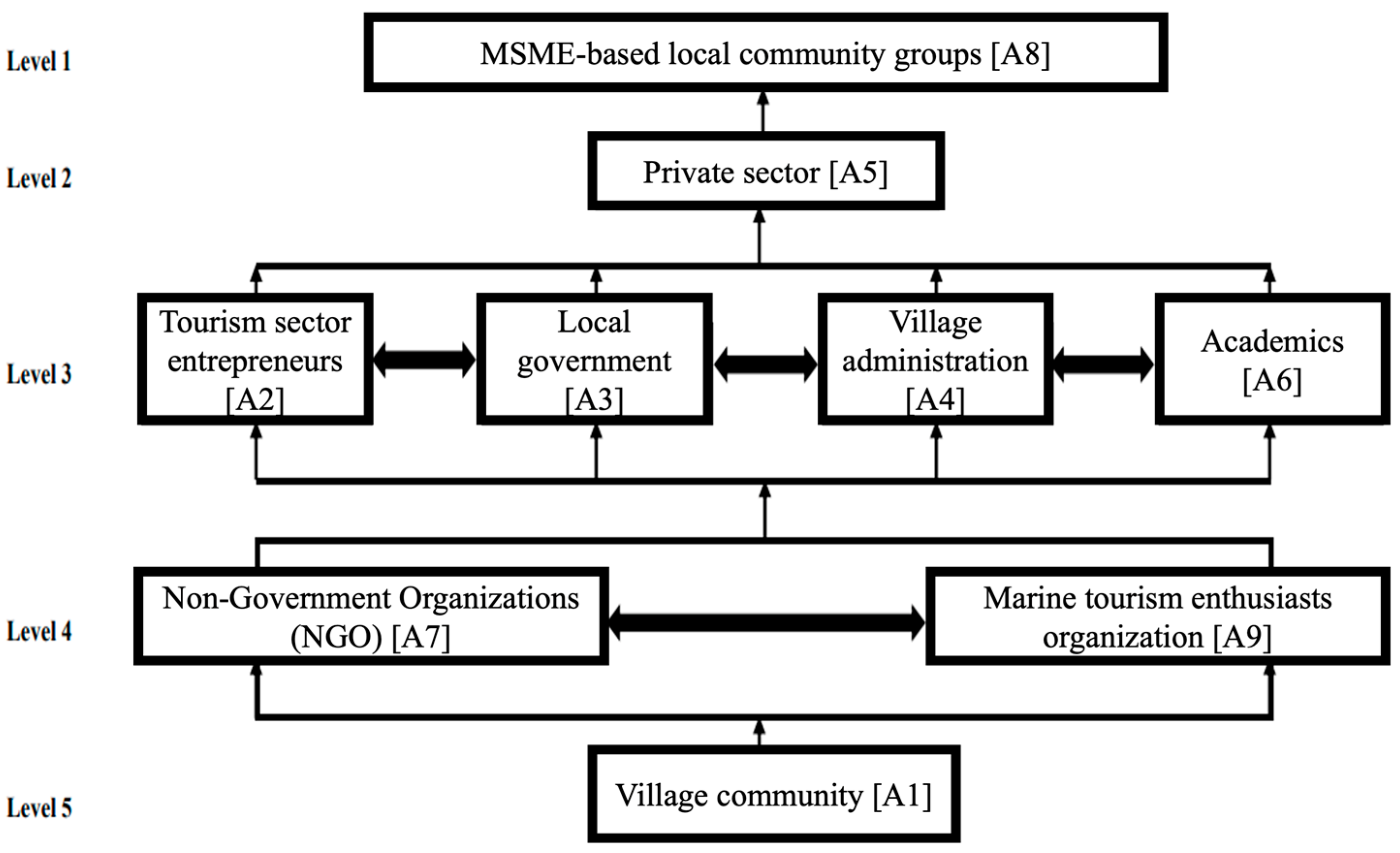 Sustainability 16 01272 g012