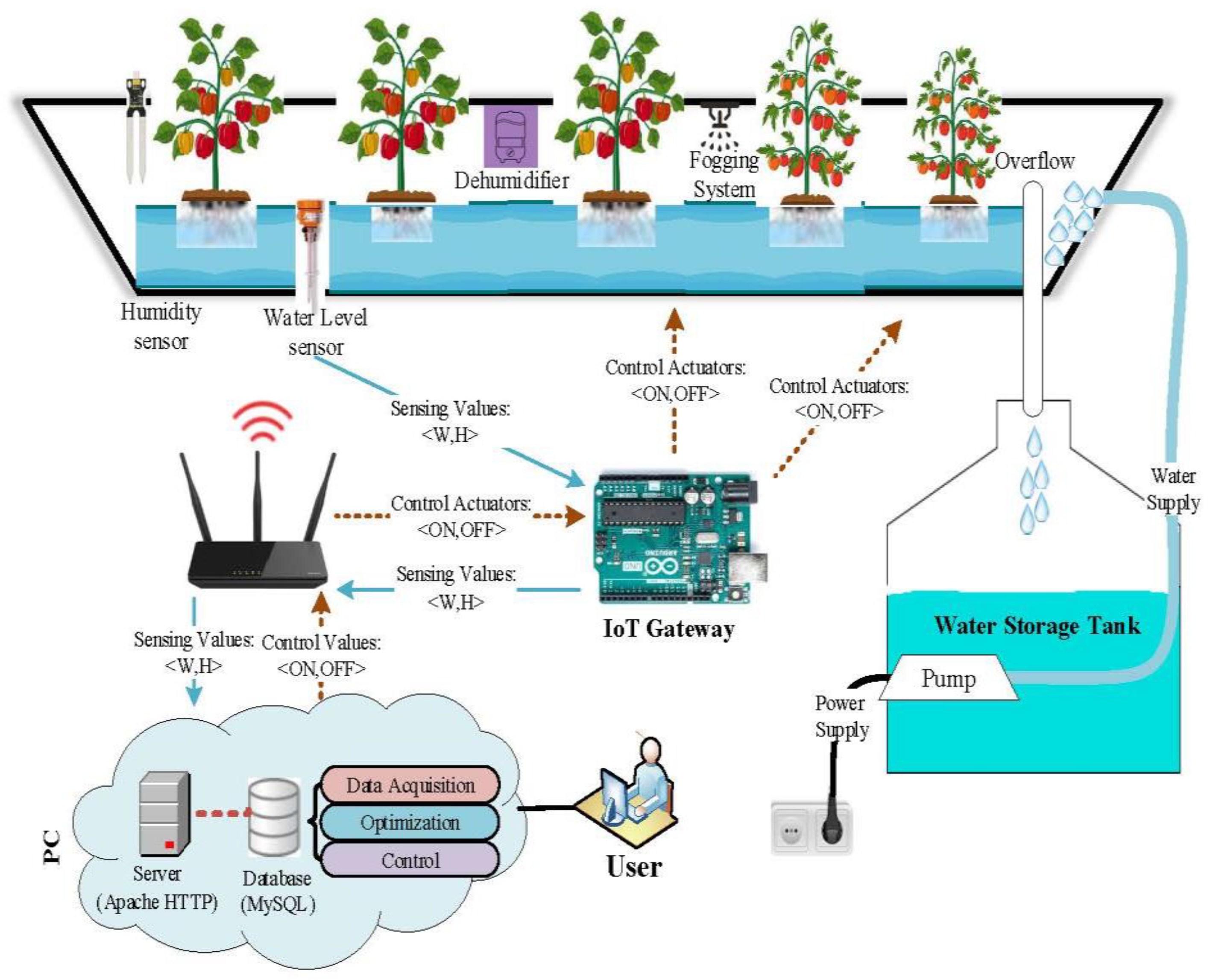 Sustainability 16 01273 g002 Sustainability 16 01273 g002