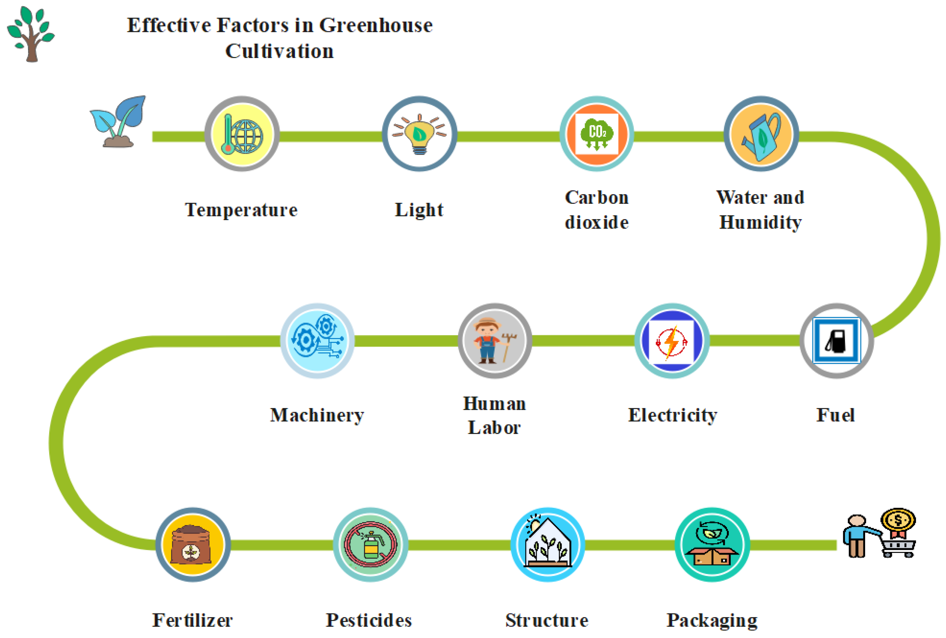 Sustainability 16 01273 g003 Sustainability 16 01273 g003