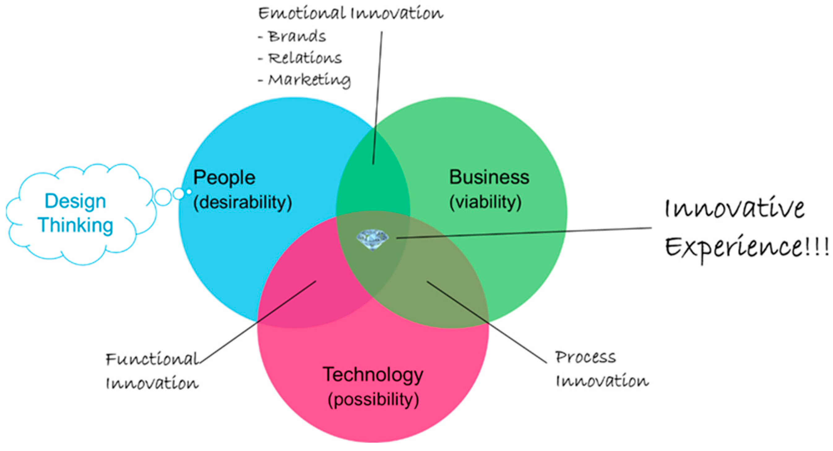 Sustainability 16 01274 g002