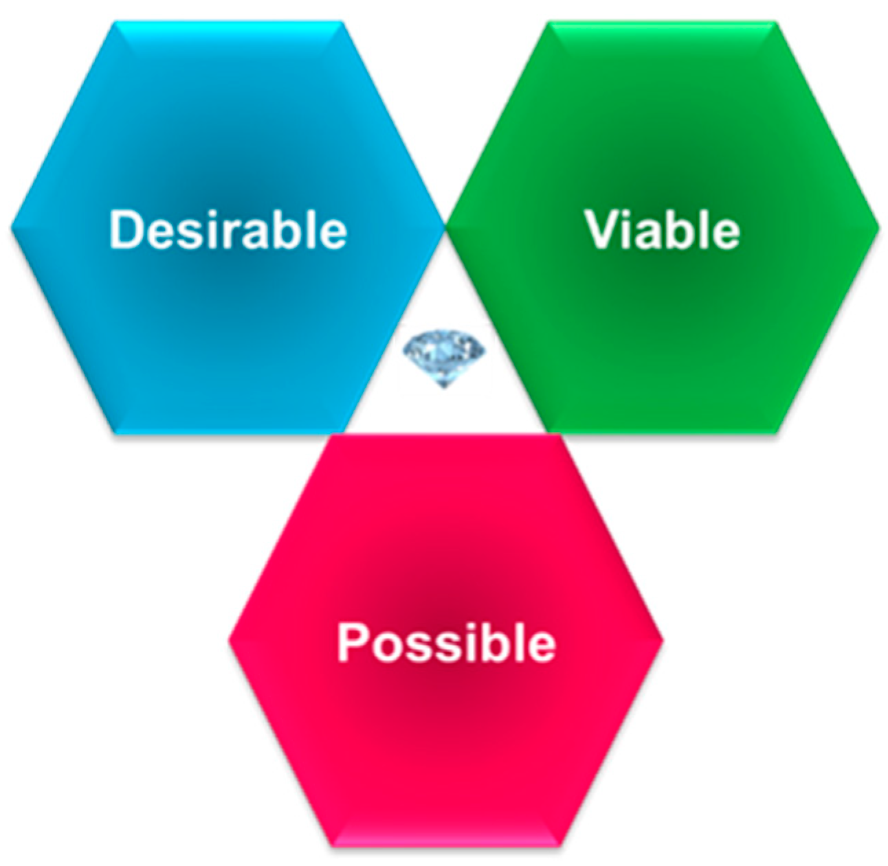 Sustainability 16 01274 g003