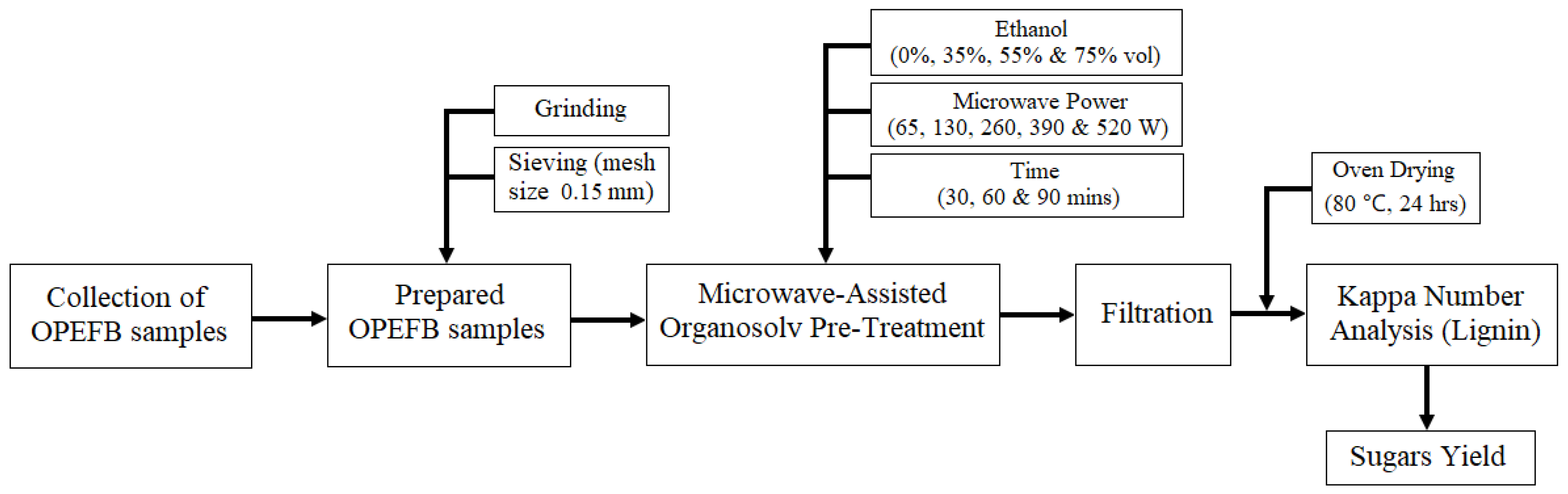 Sustainability 16 01275 g002