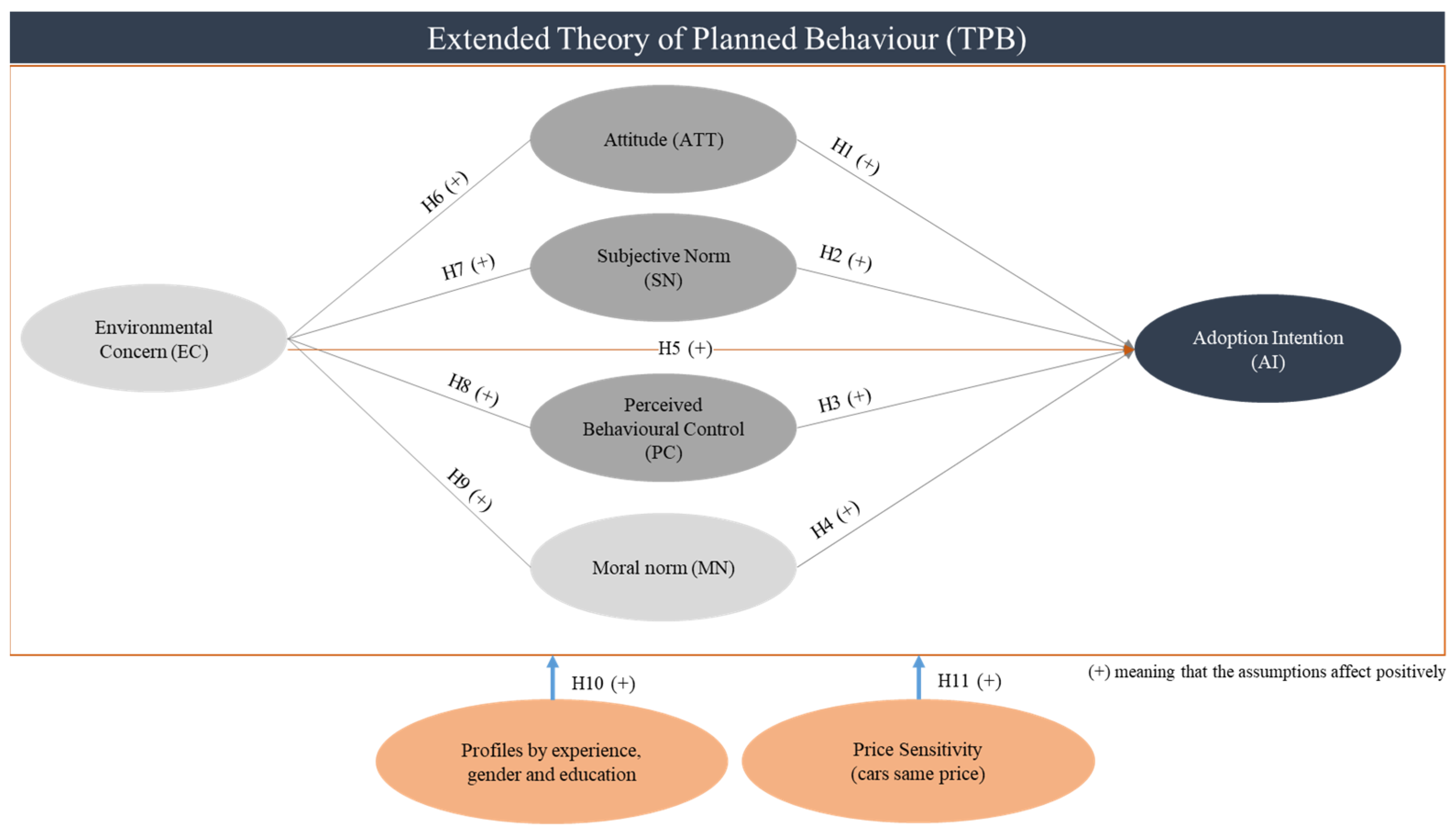 Sustainability 16 01284 g001