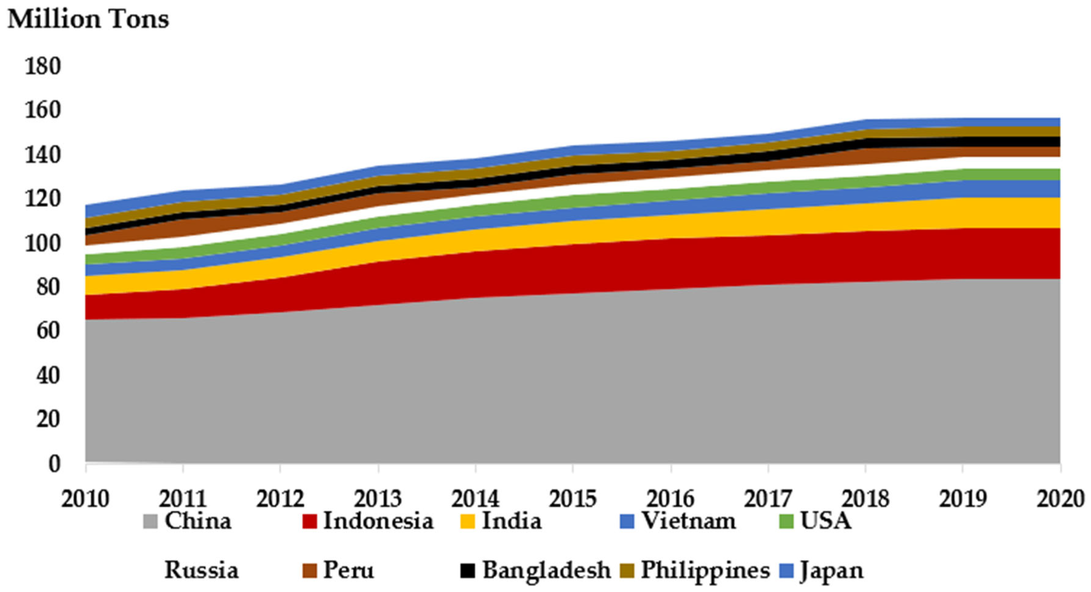 Sustainability 16 01285 g001