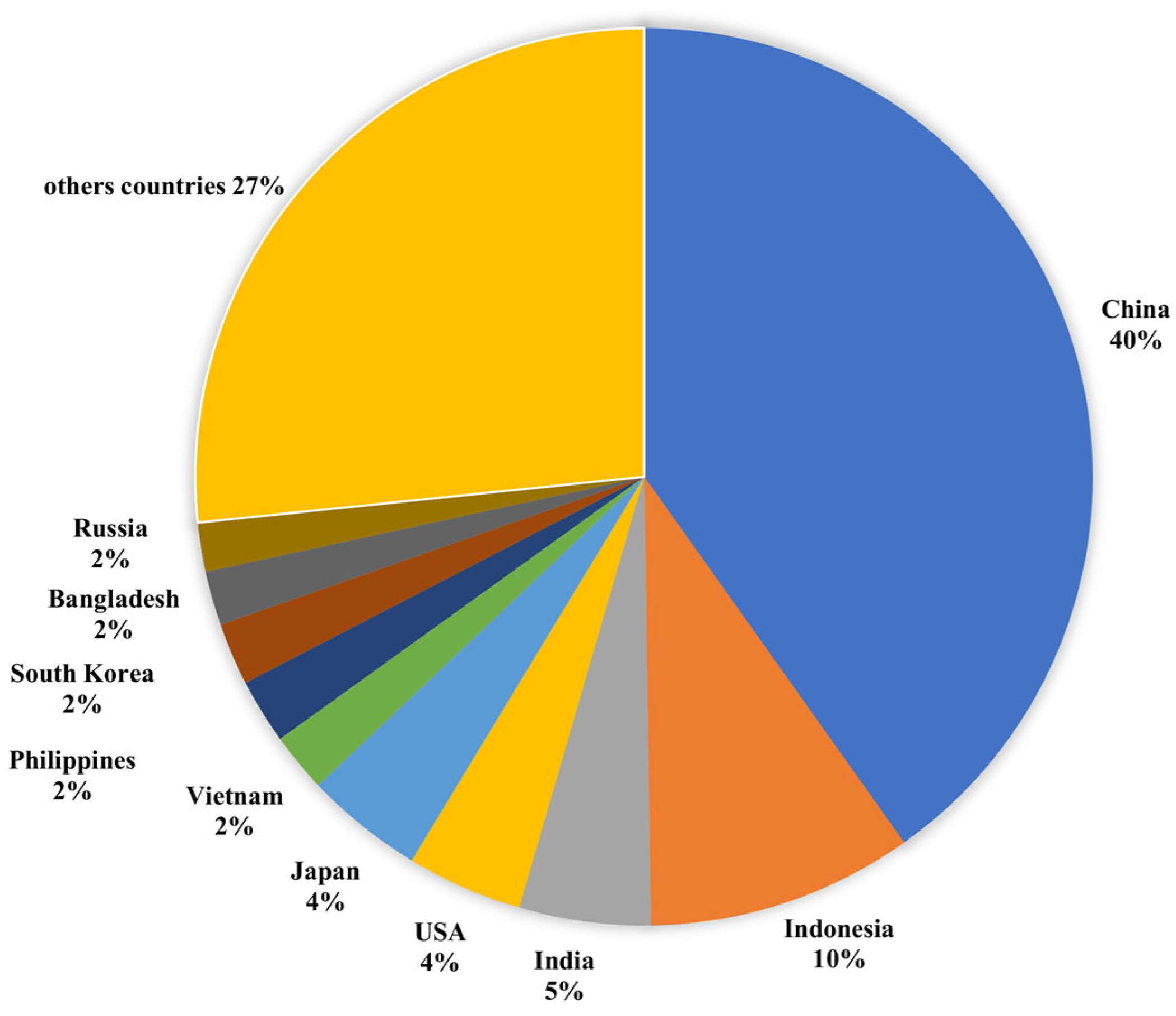 Sustainability 16 01285 g002