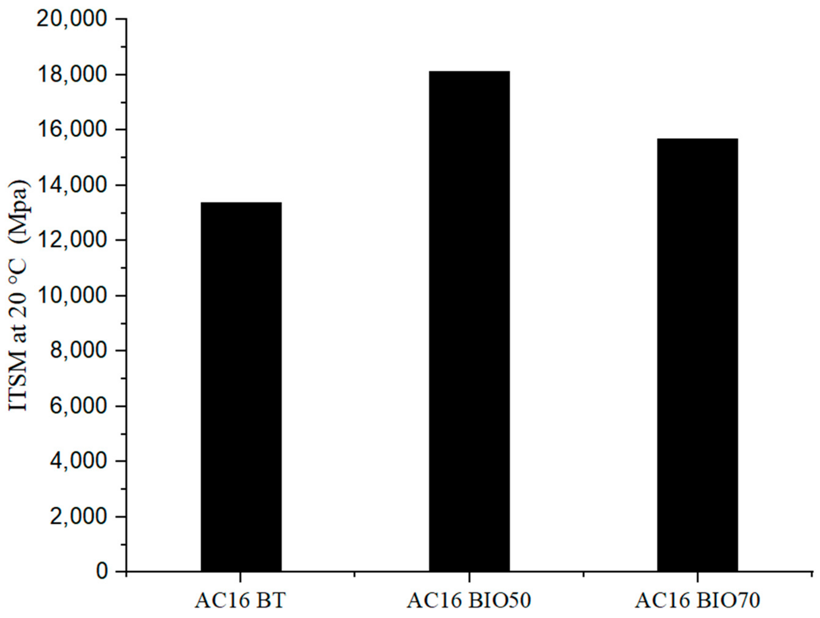 Sustainability 16 01287 g008