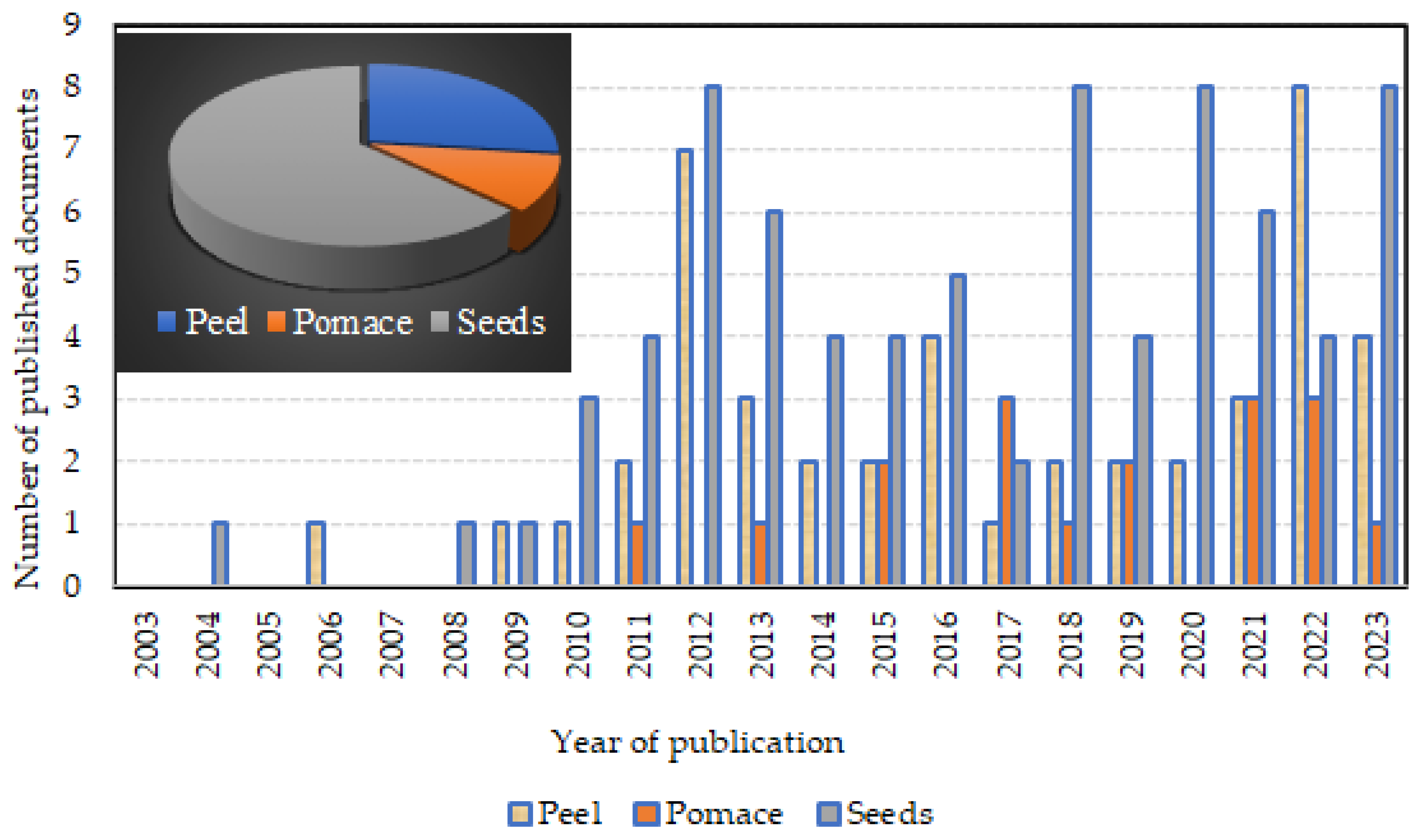 Sustainability 16 01289 g003